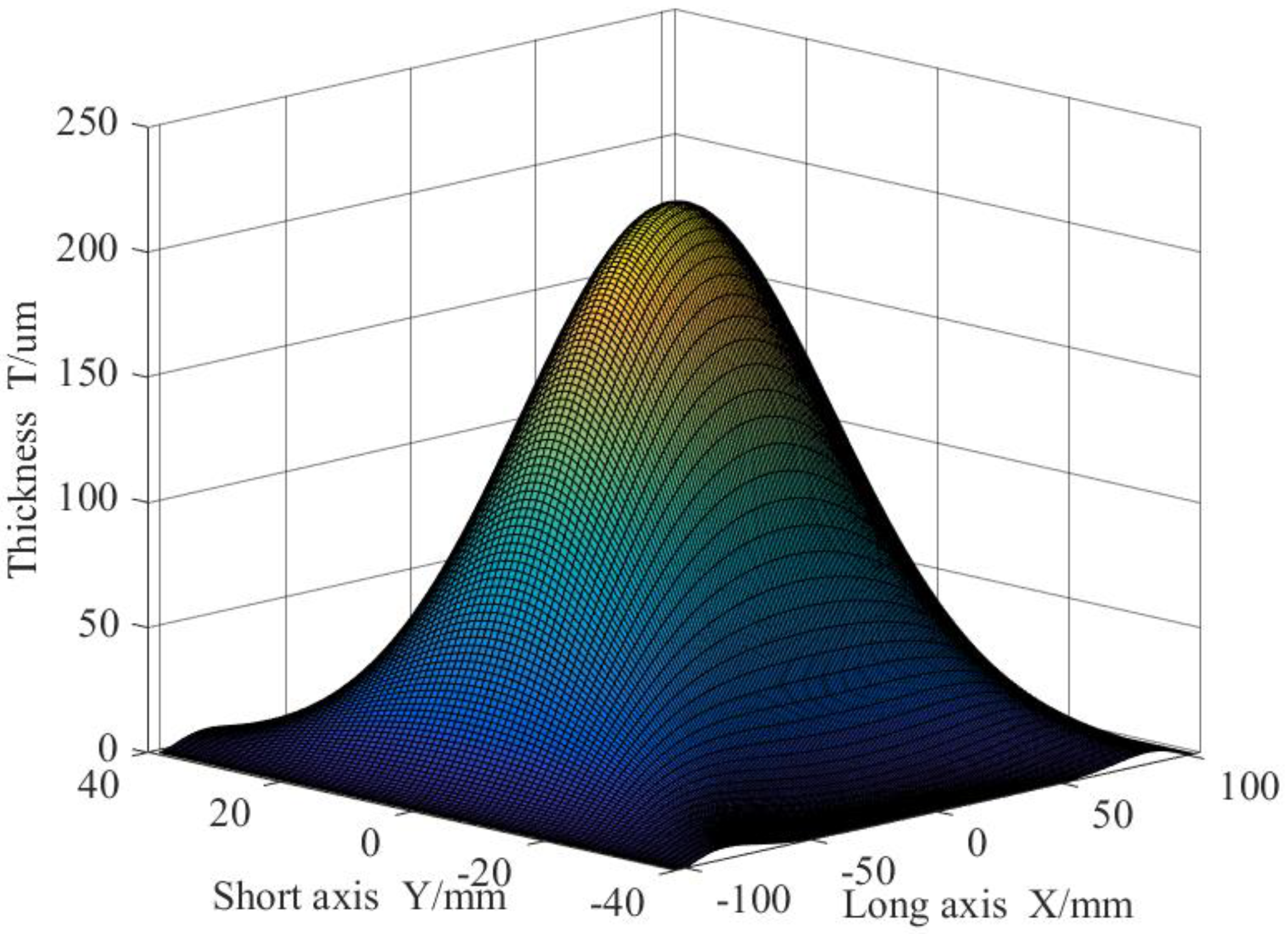 Coatings 13 01434 g006 Coatings 13 01434 g006