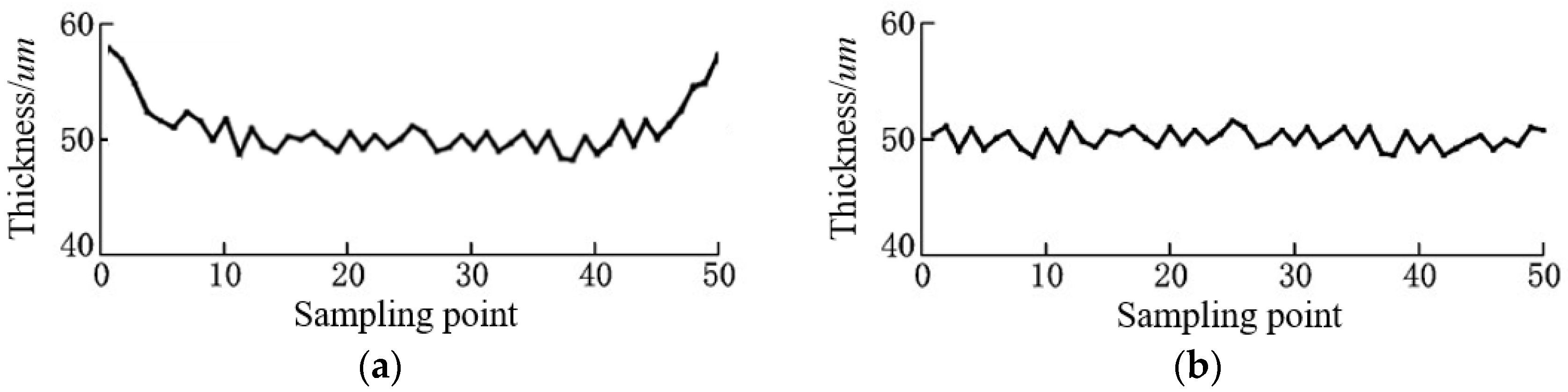 Coatings 13 01434 g012 Coatings 13 01434 g012