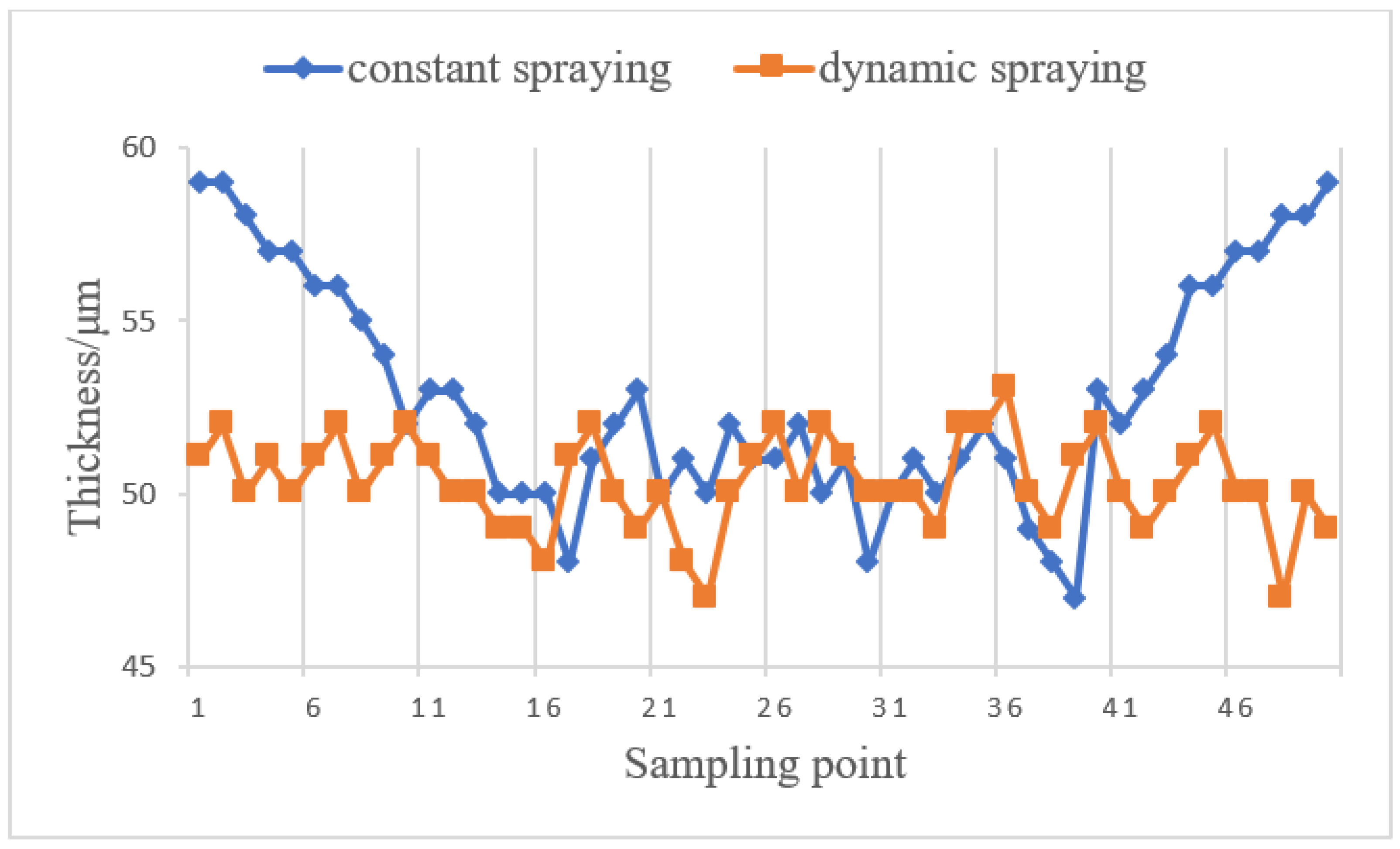 Coatings 13 01434 g016 Coatings 13 01434 g016