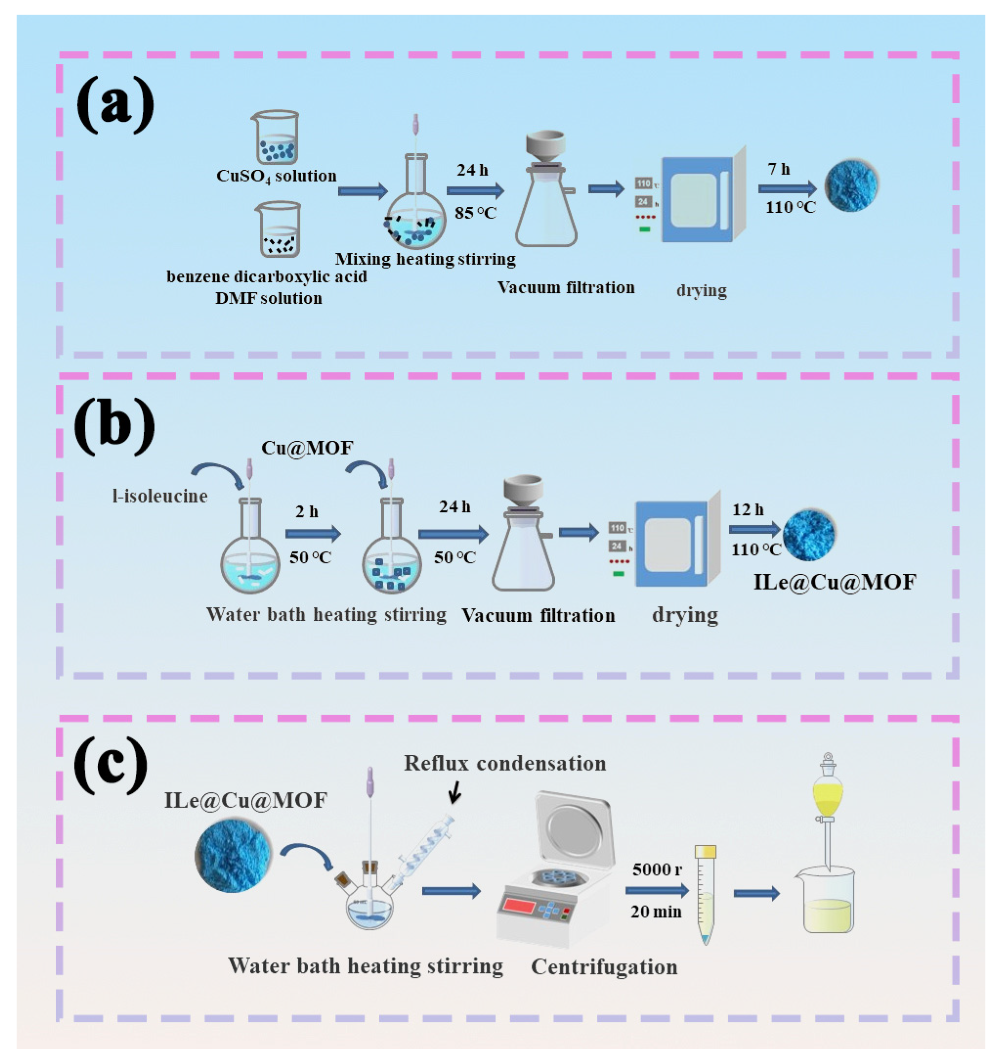 Coatings 13 01437 g001 Coatings 13 01437 g001