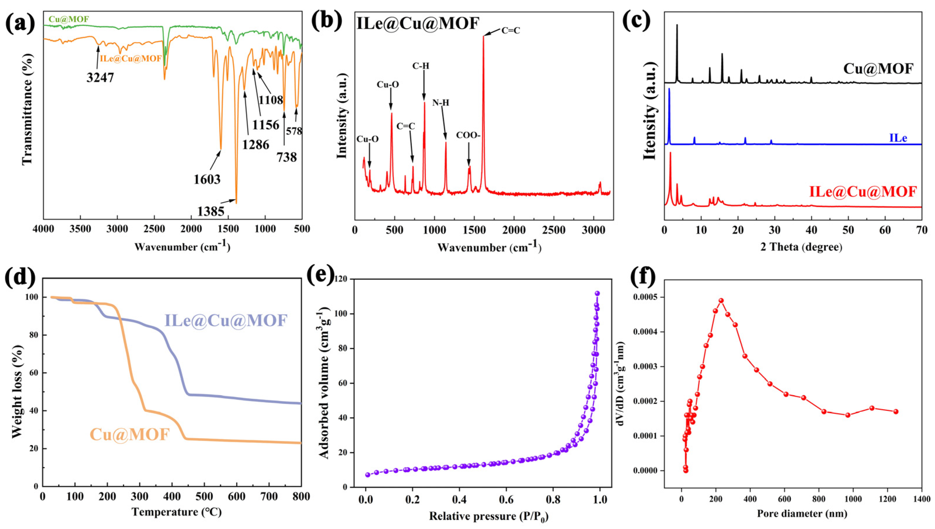 Coatings 13 01437 g002 Coatings 13 01437 g002