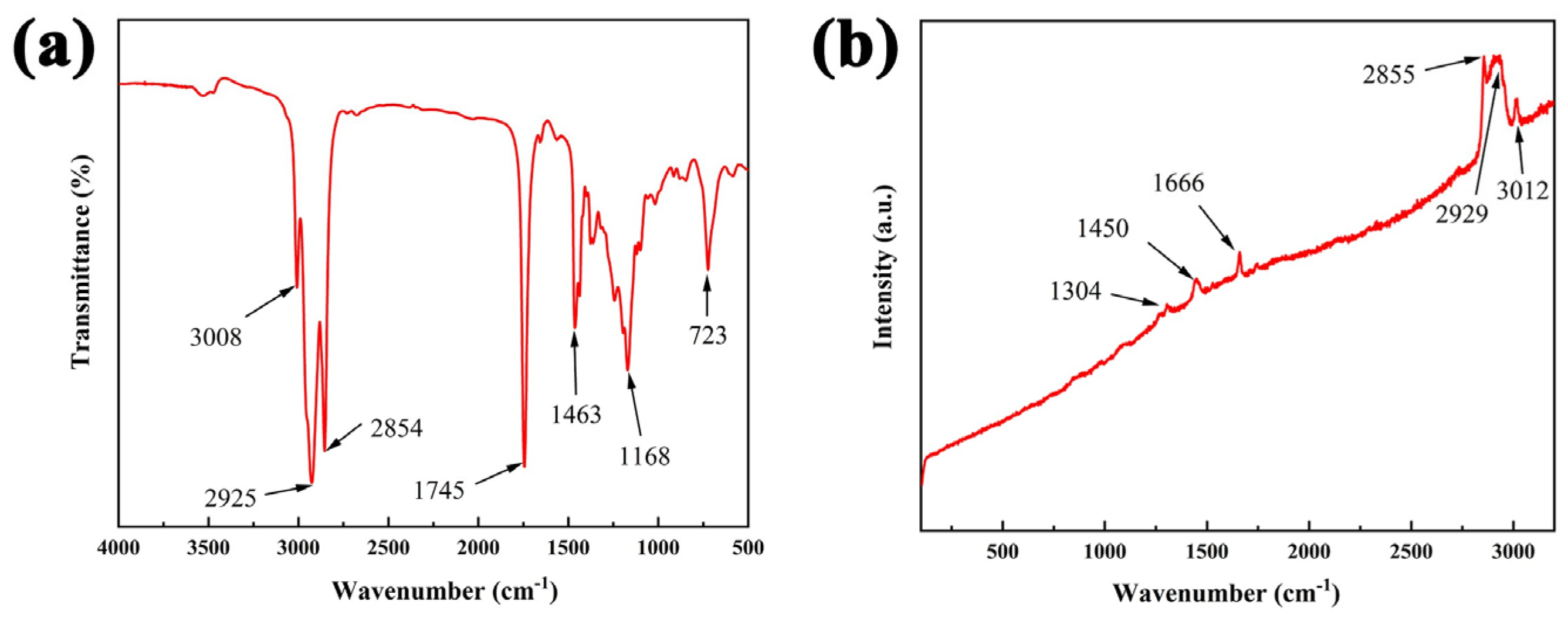 Coatings 13 01437 g007 Coatings 13 01437 g007