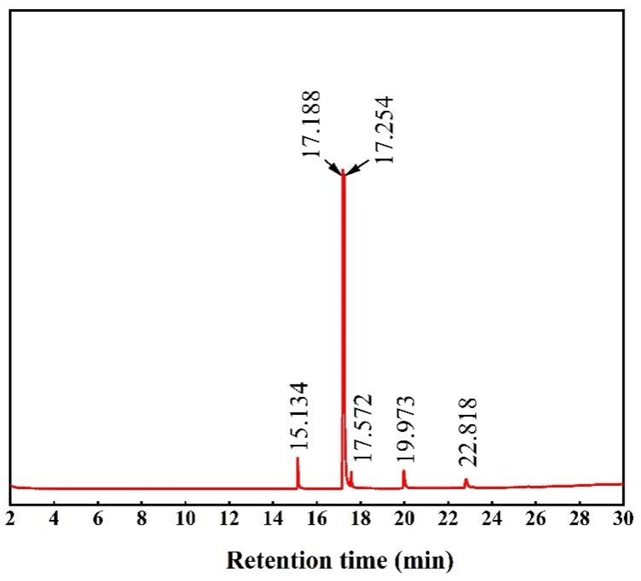 Coatings 13 01437 g008 Coatings 13 01437 g008