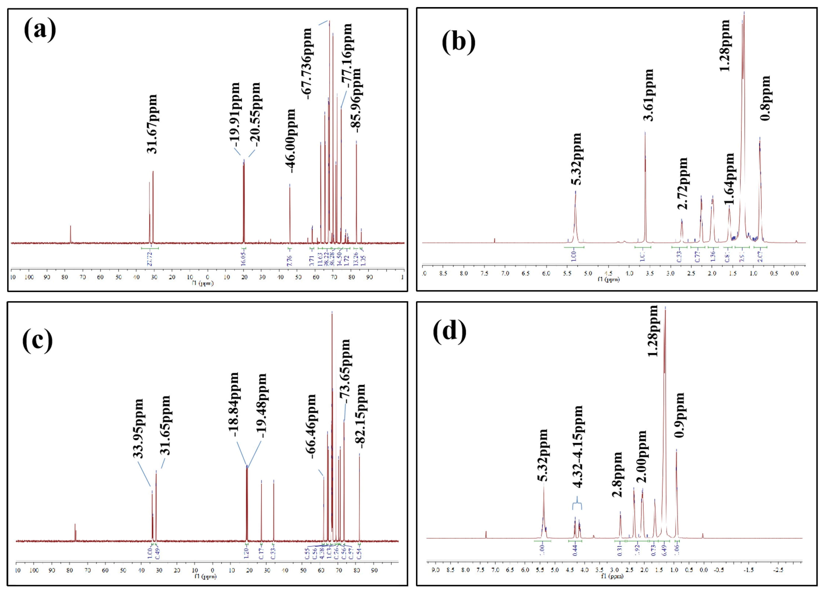 Coatings 13 01437 g009 Coatings 13 01437 g009