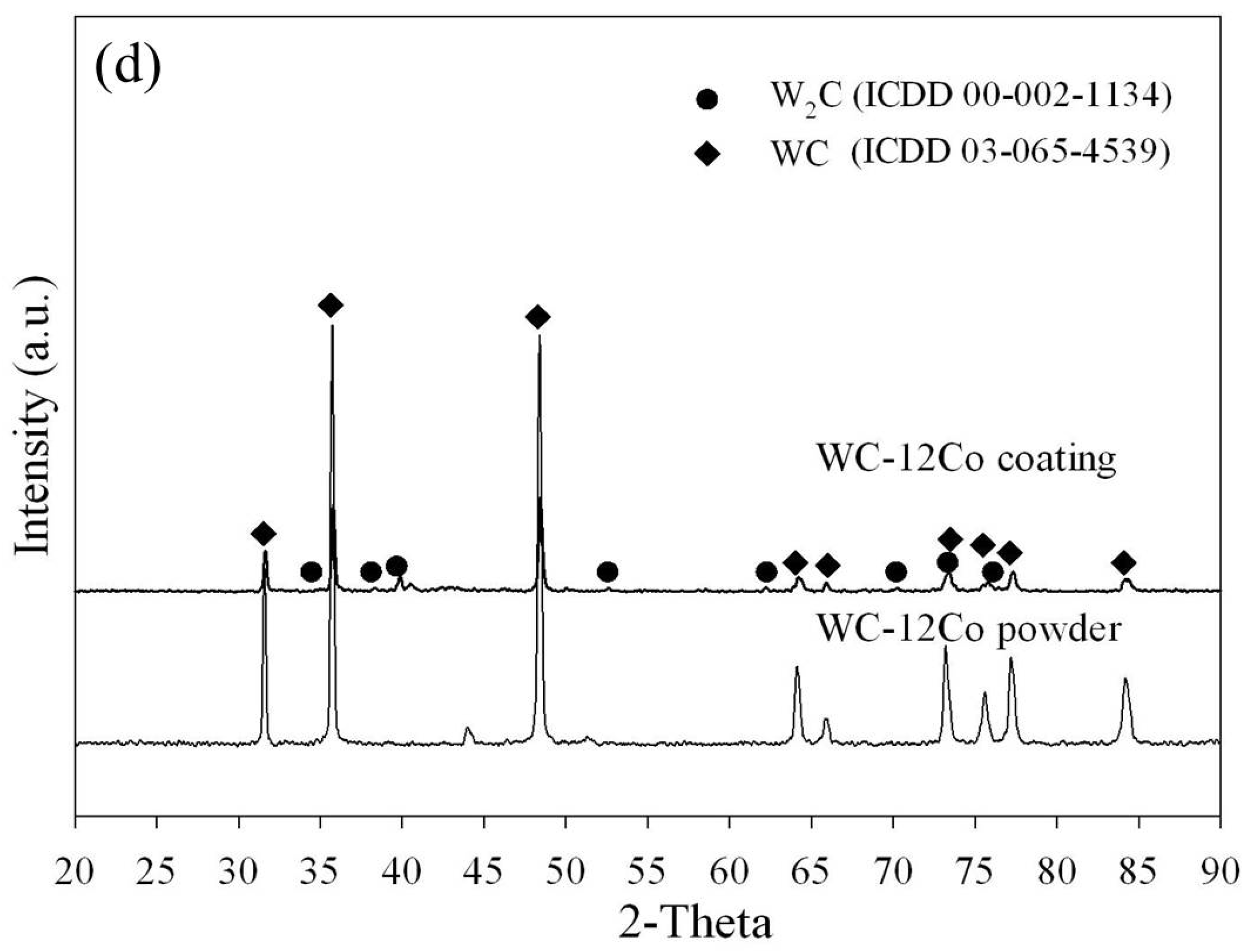 Coatings 13 01444 g003b