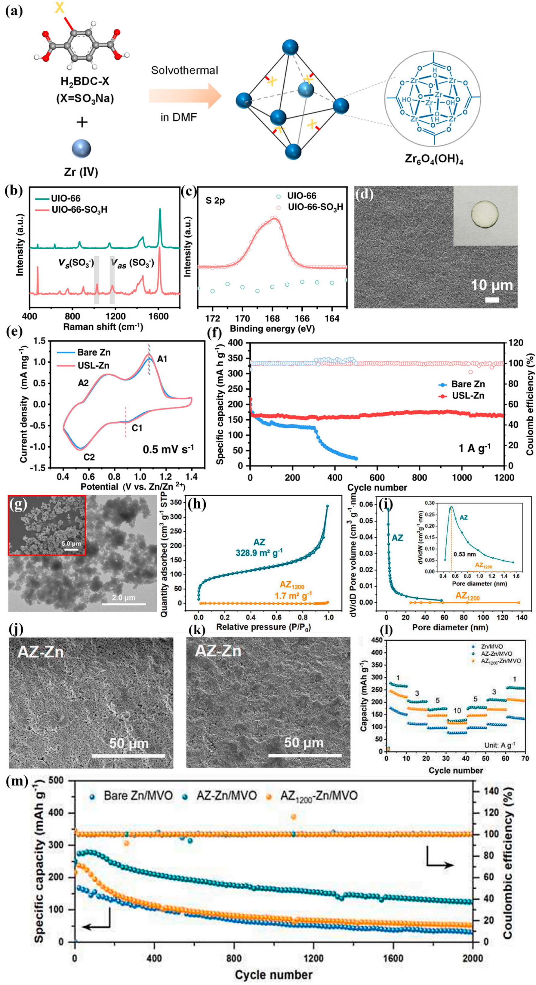 Coatings 13 01457 g005