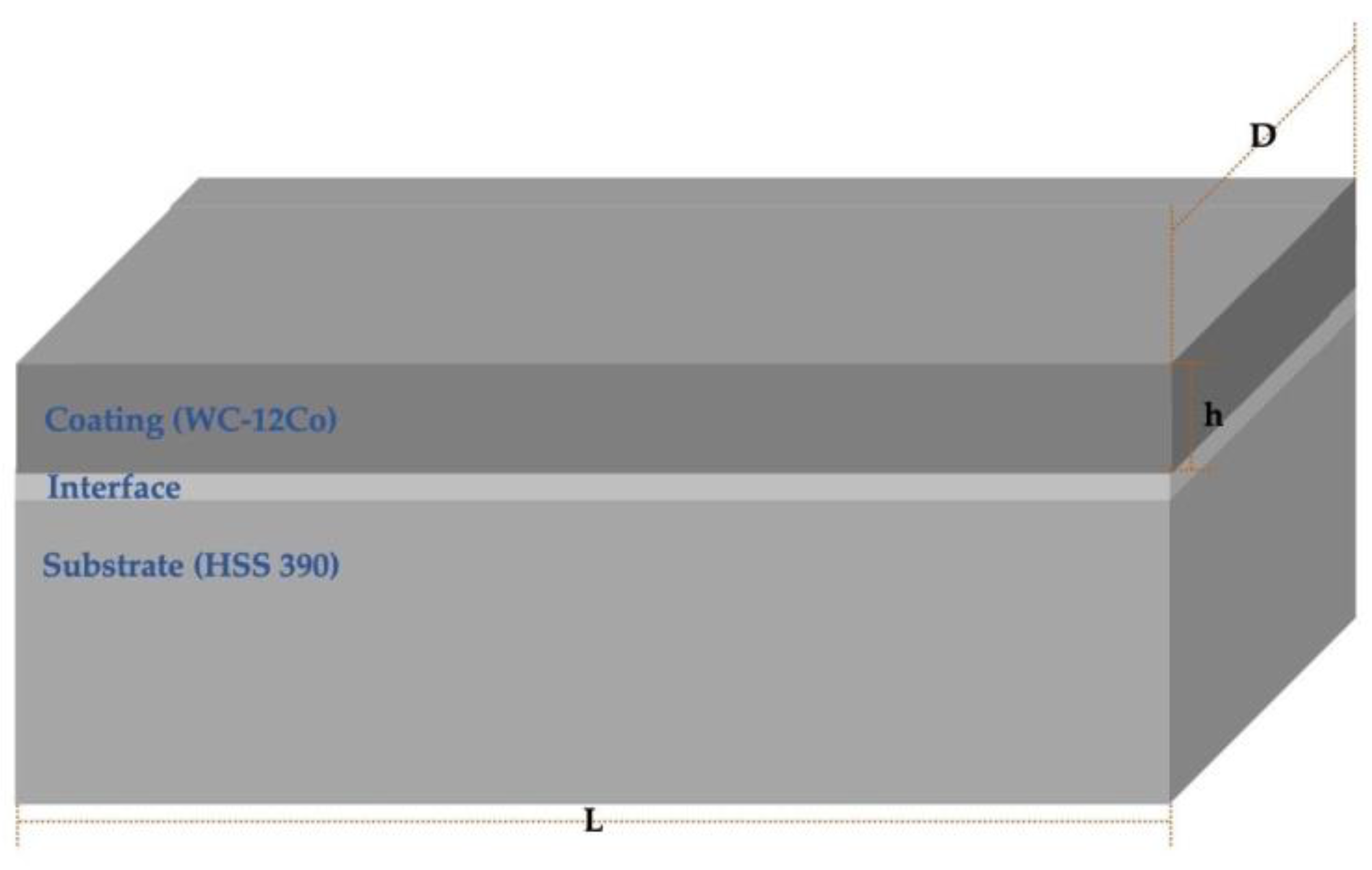 Coatings 13 01459 g004