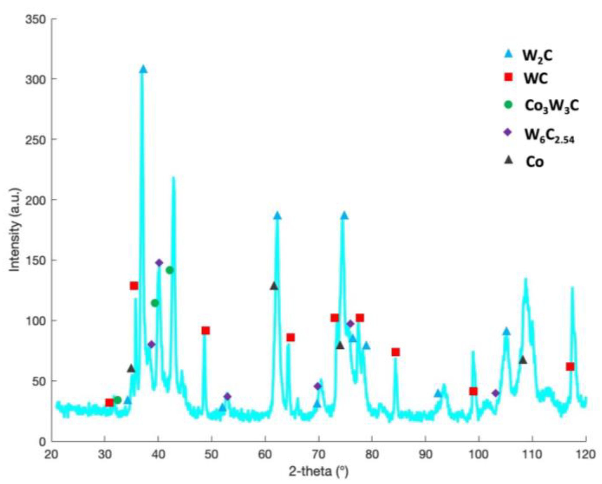 Coatings 13 01459 g009