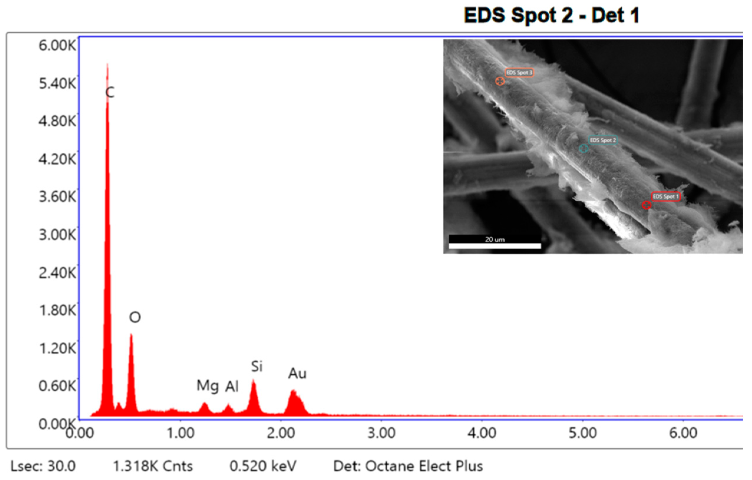 Coatings 13 01466 g012 Coatings 13 01466 g012
