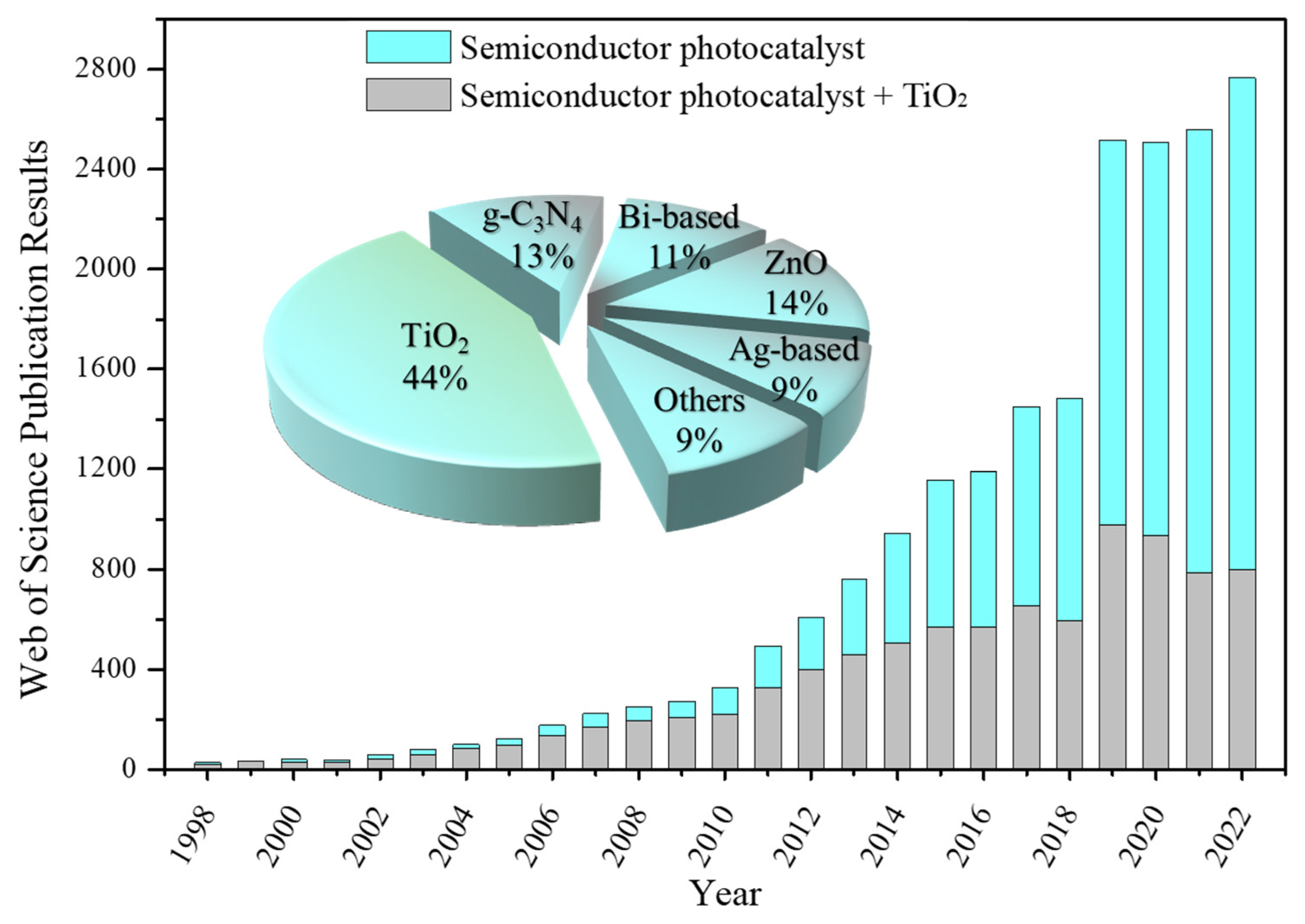 Coatings 13 01472 g001