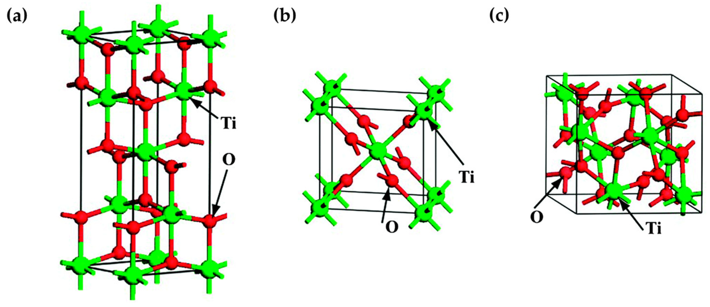Coatings 13 01472 g002