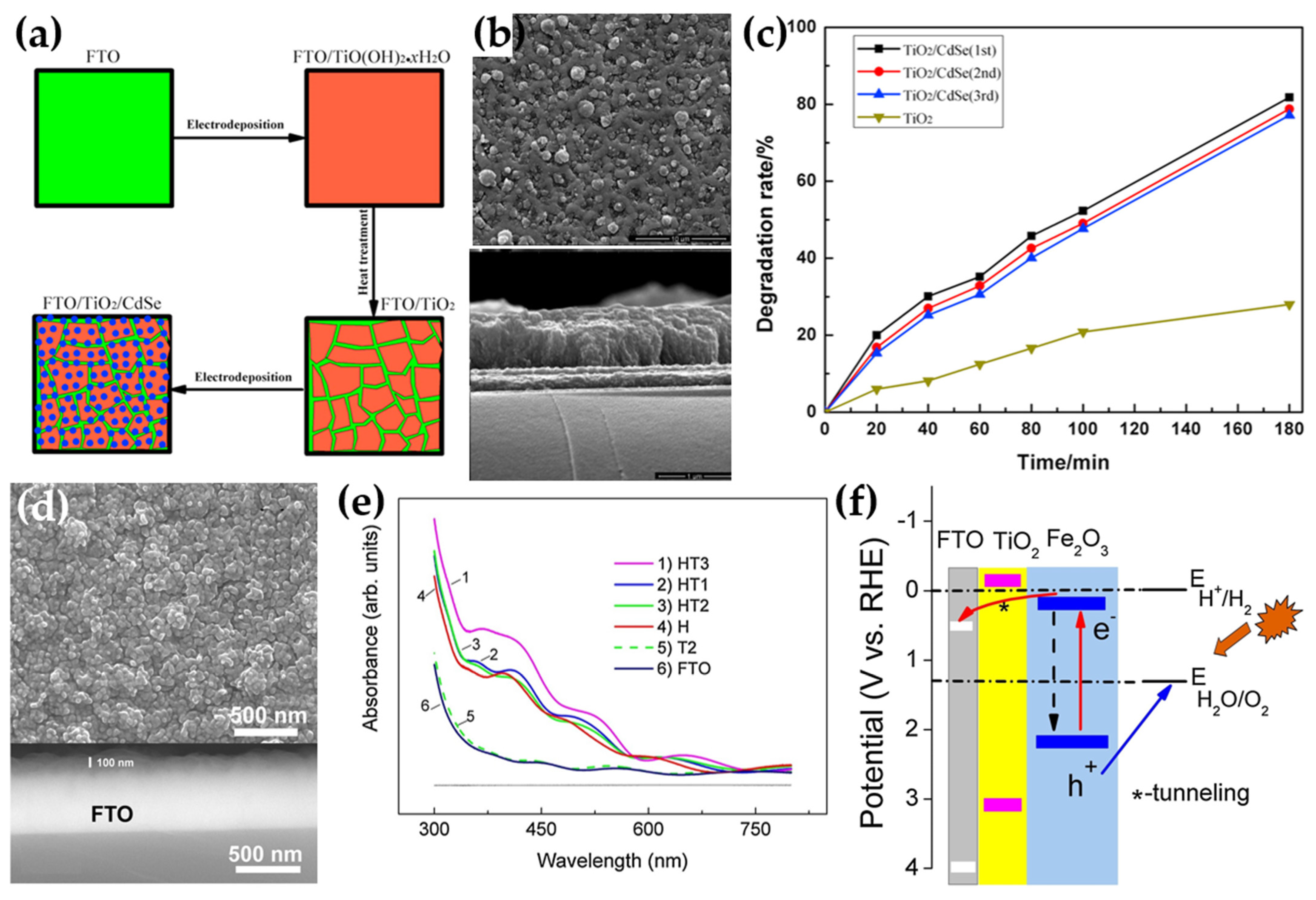 Coatings 13 01472 g013