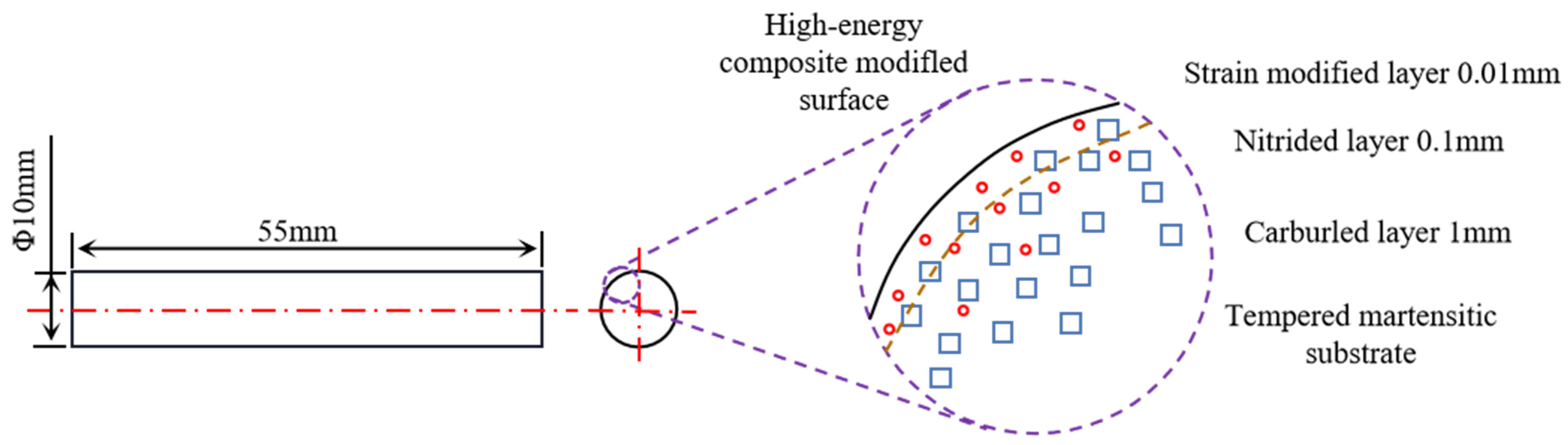 Coatings 13 01482 g002