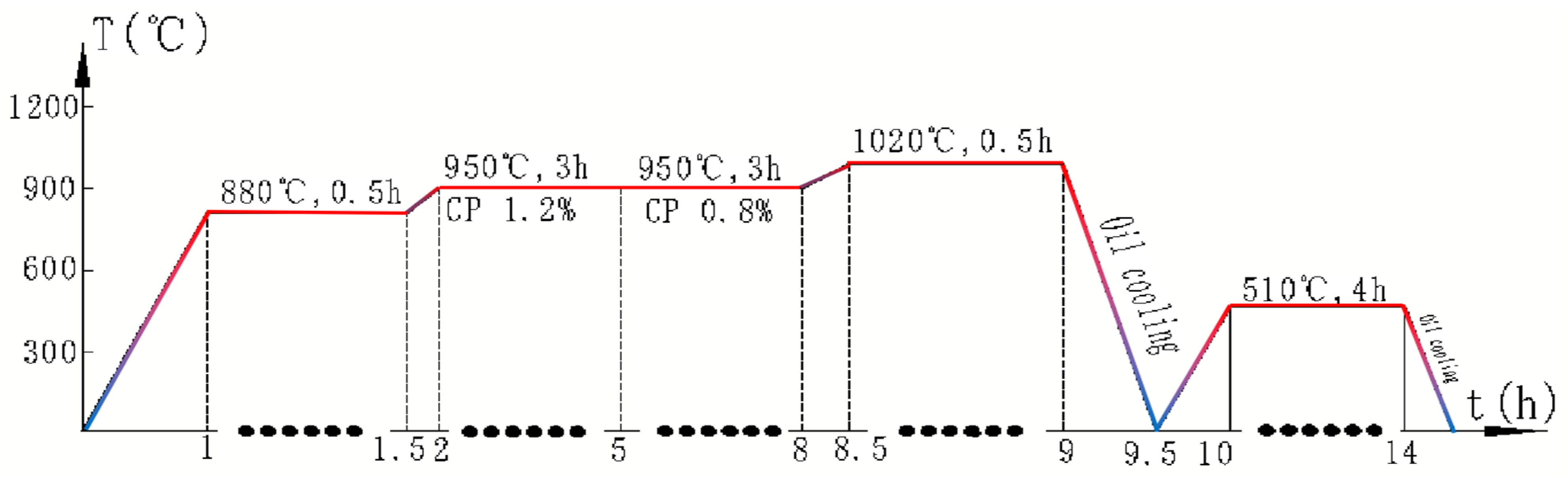 Coatings 13 01482 g003