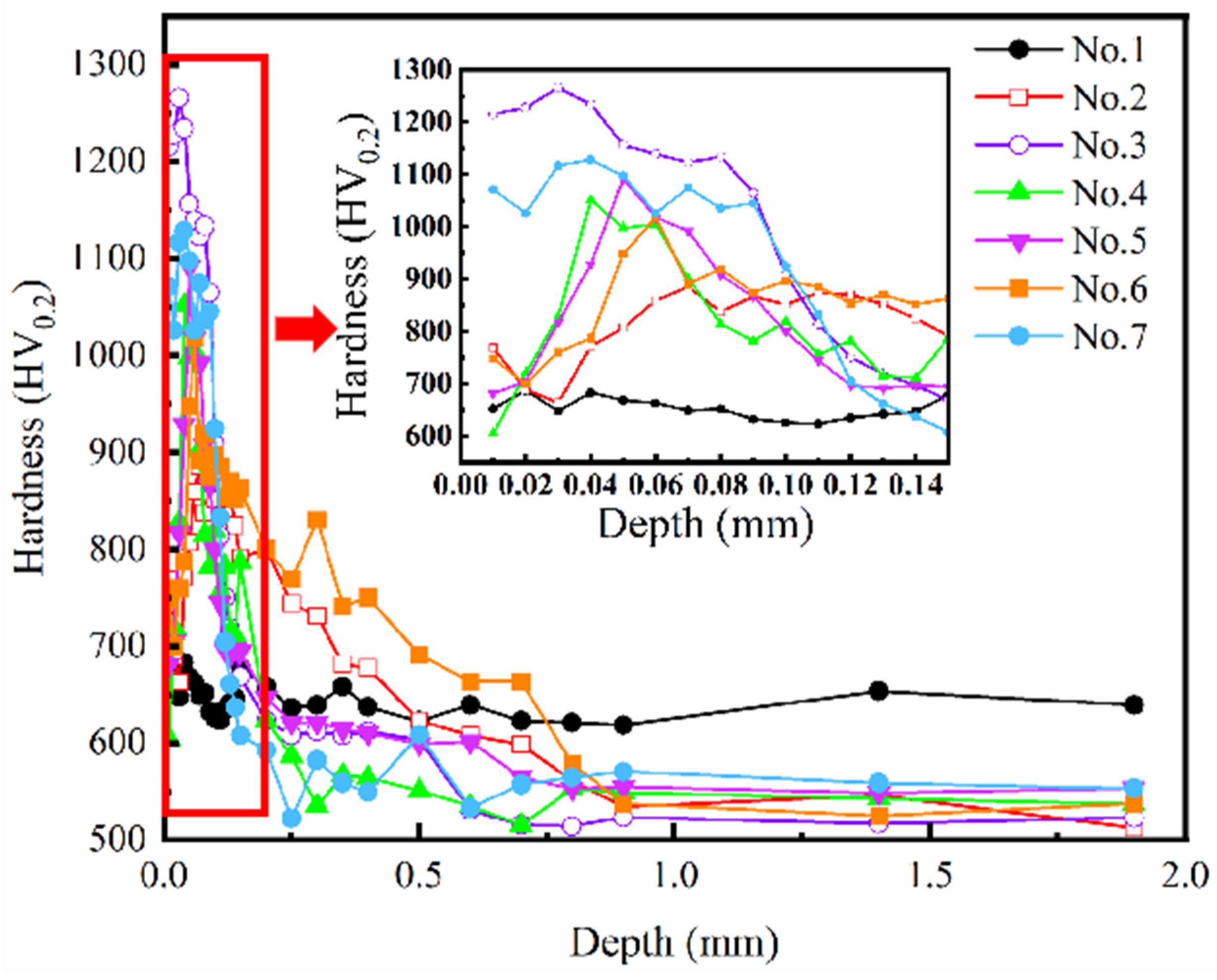 Coatings 13 01482 g007