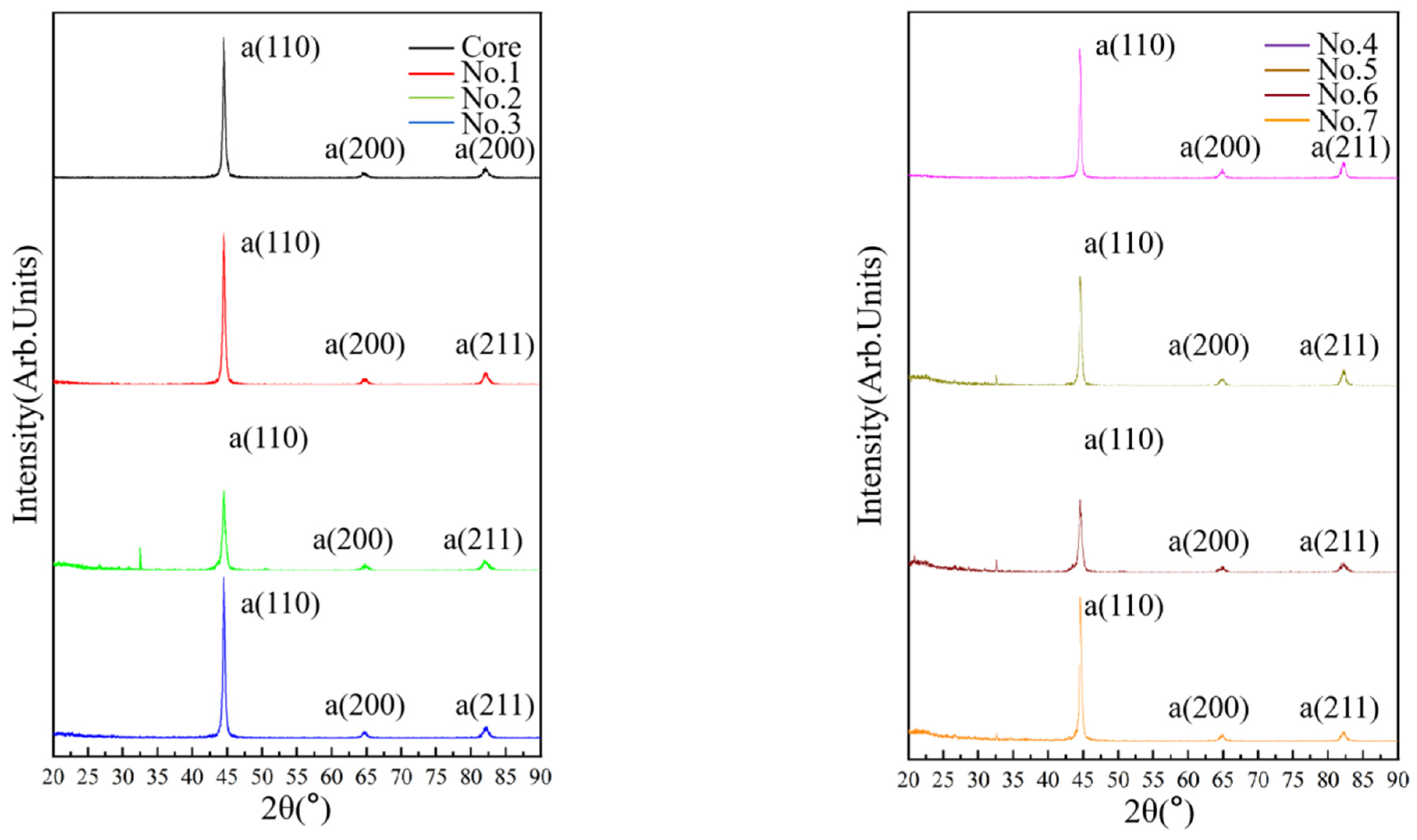 Coatings 13 01482 g009