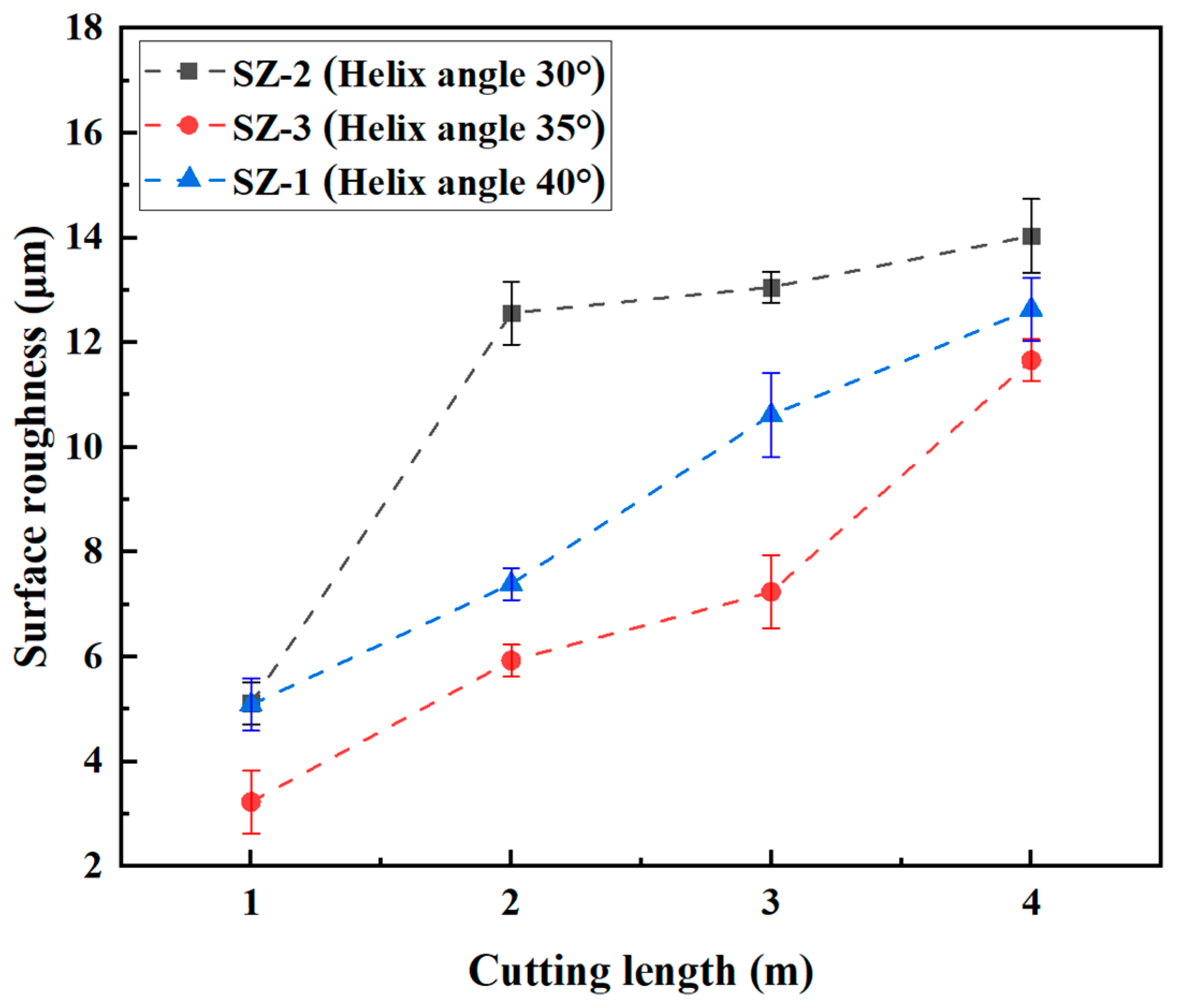Coatings 13 01483 g006