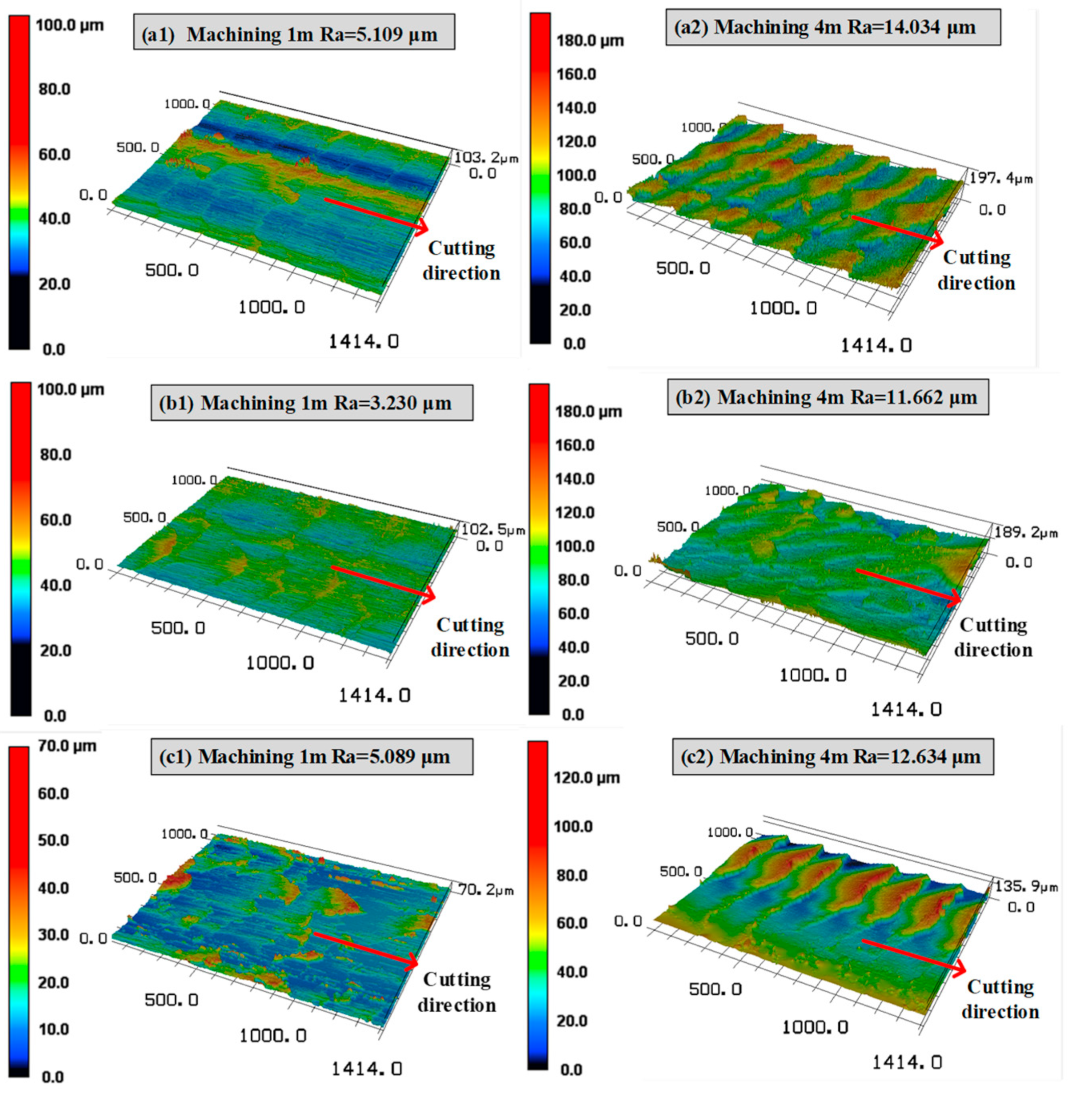 Coatings 13 01483 g007