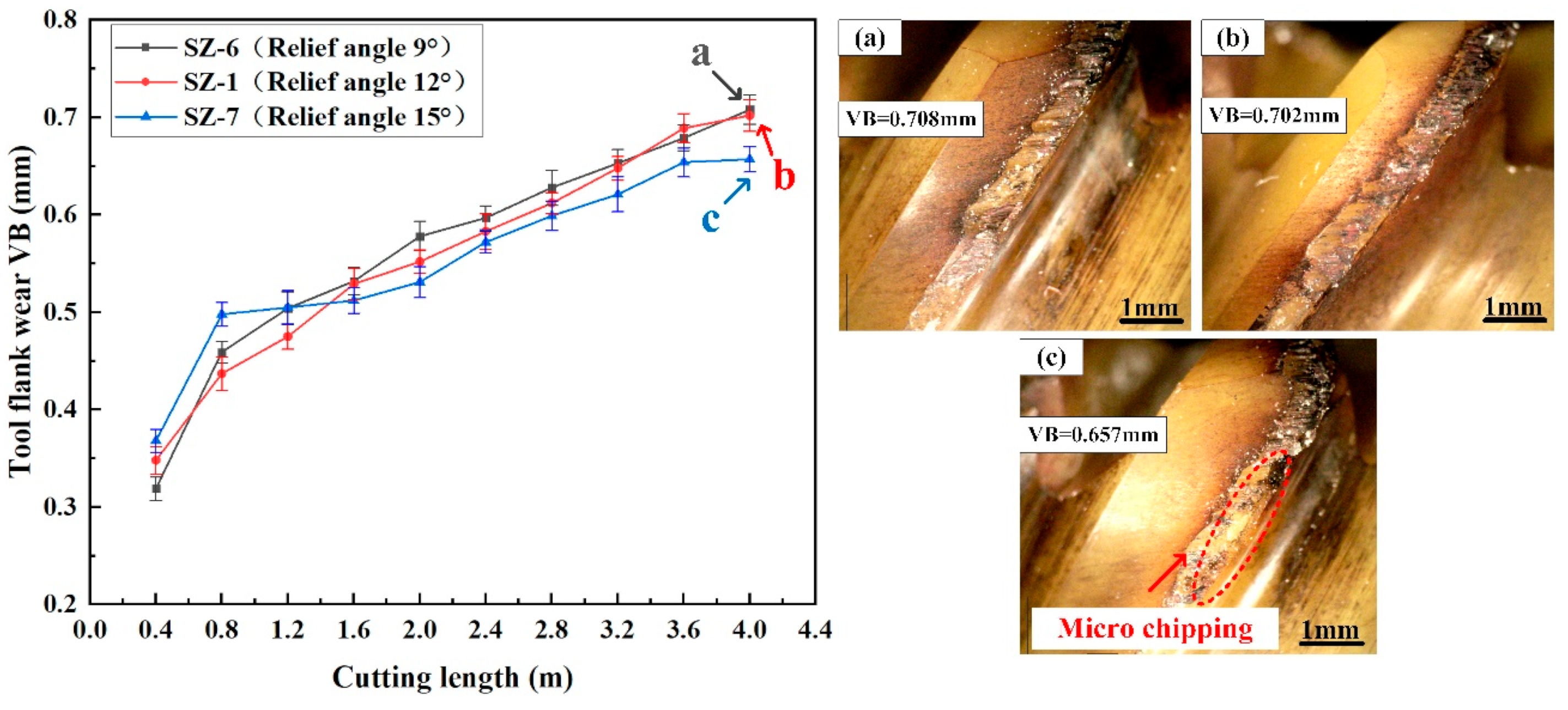 Coatings 13 01483 g014