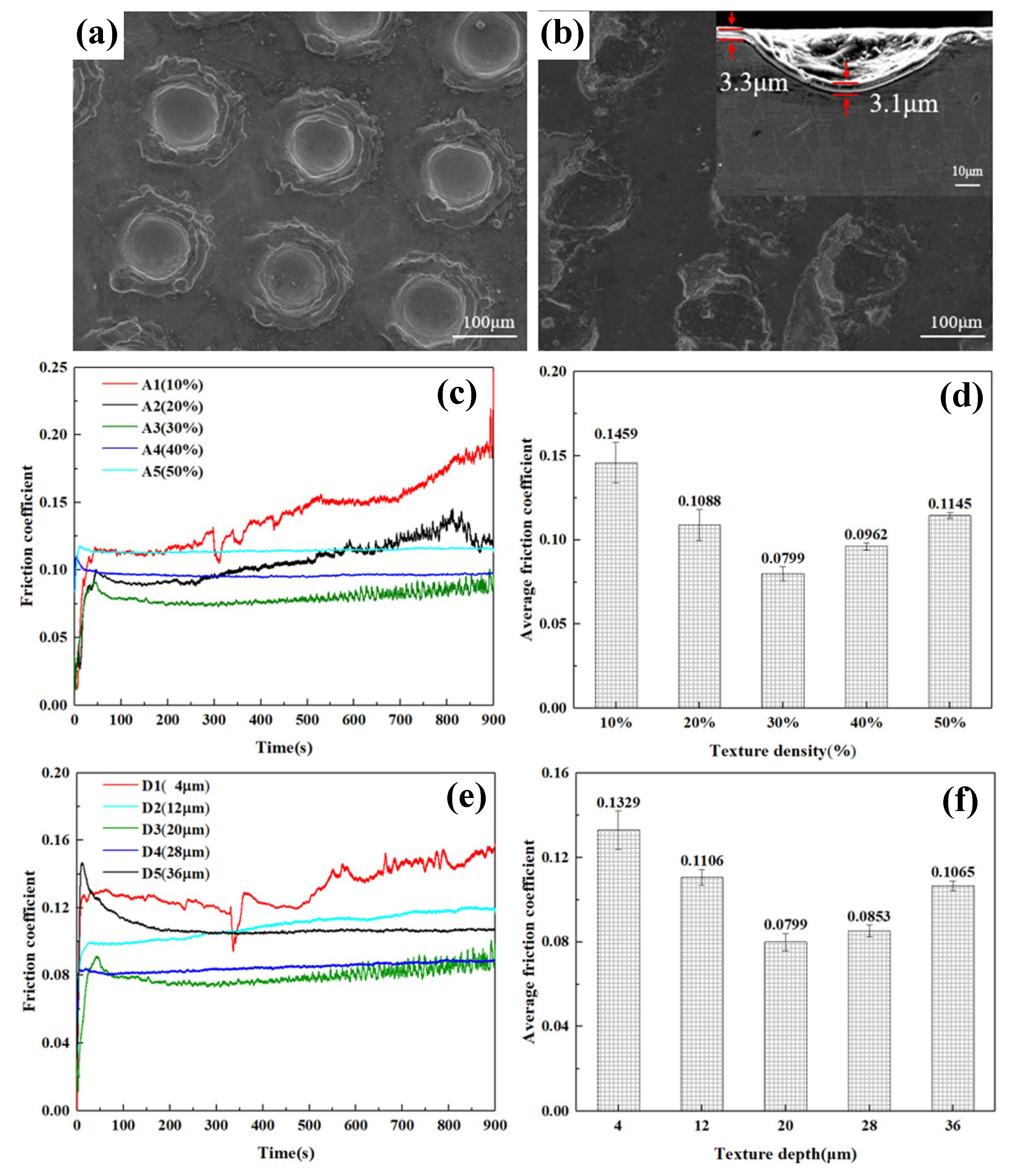 Coatings 13 01486 g003