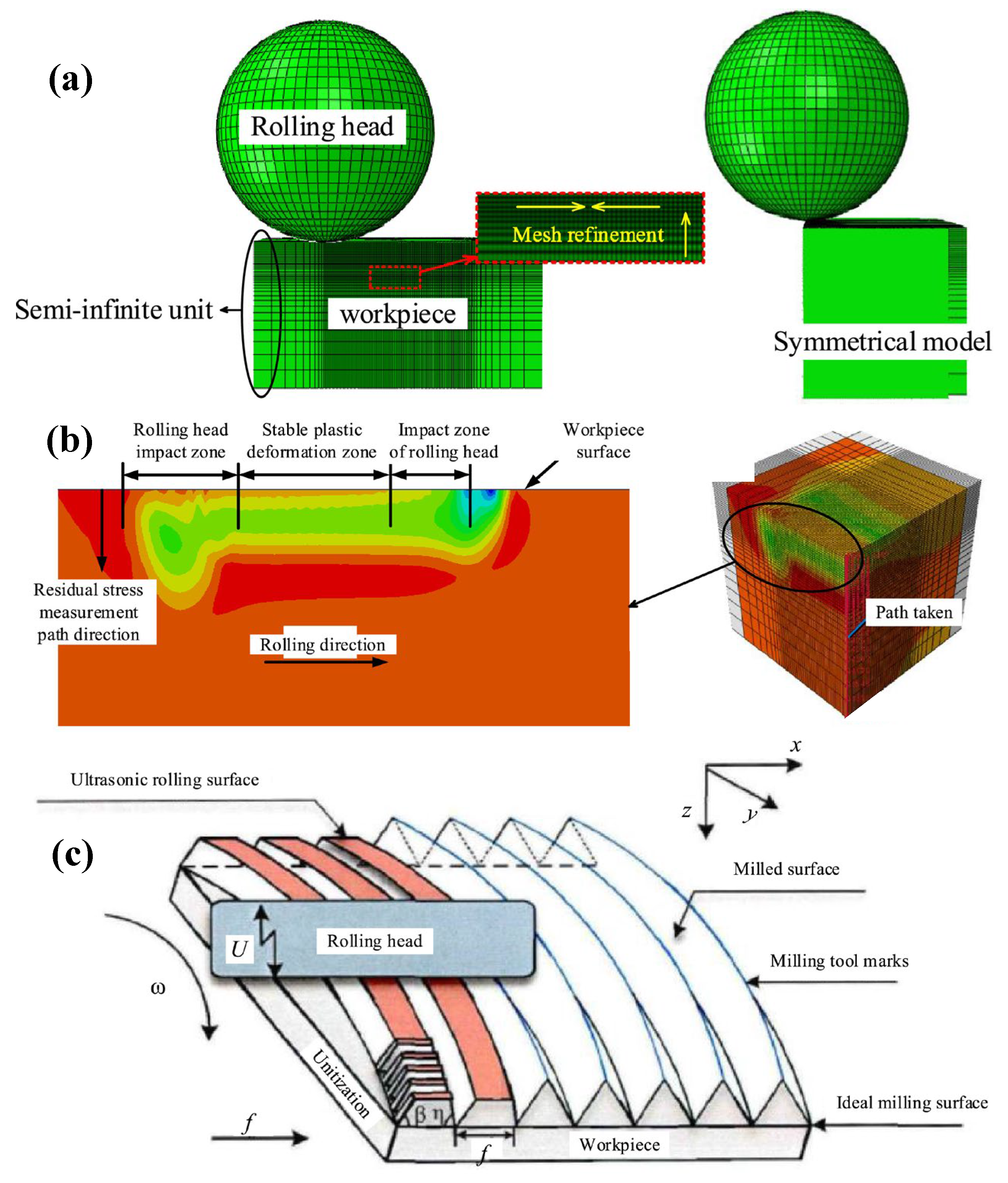 Coatings 13 01486 g012