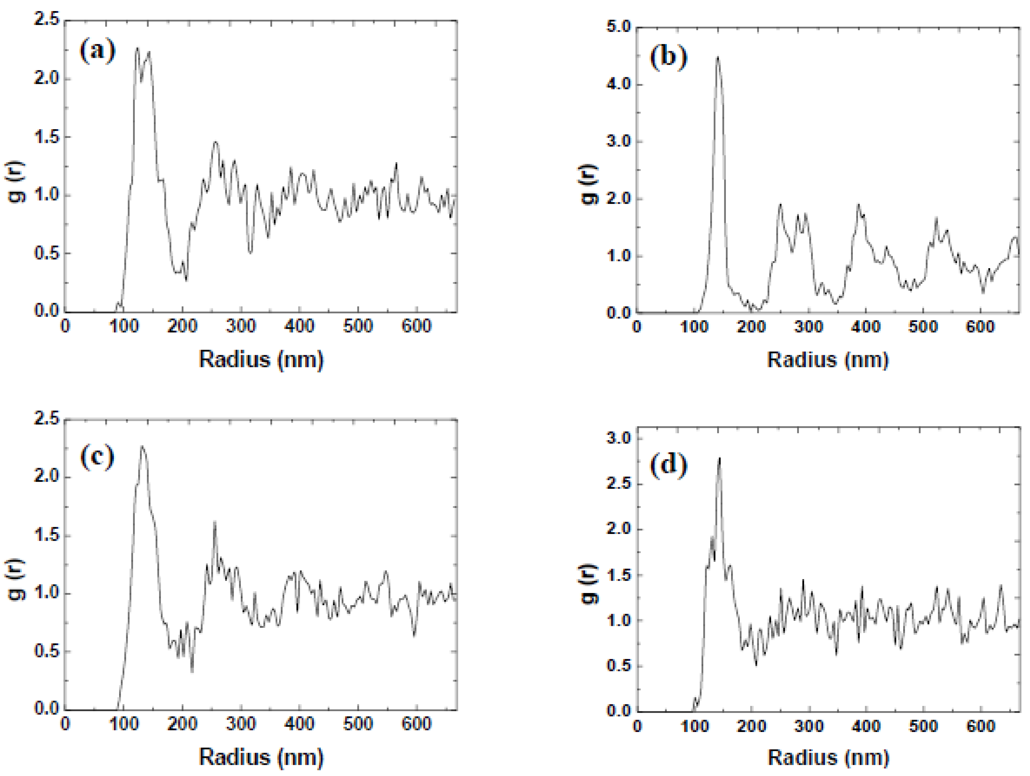 Coatings 13 01488 g016
