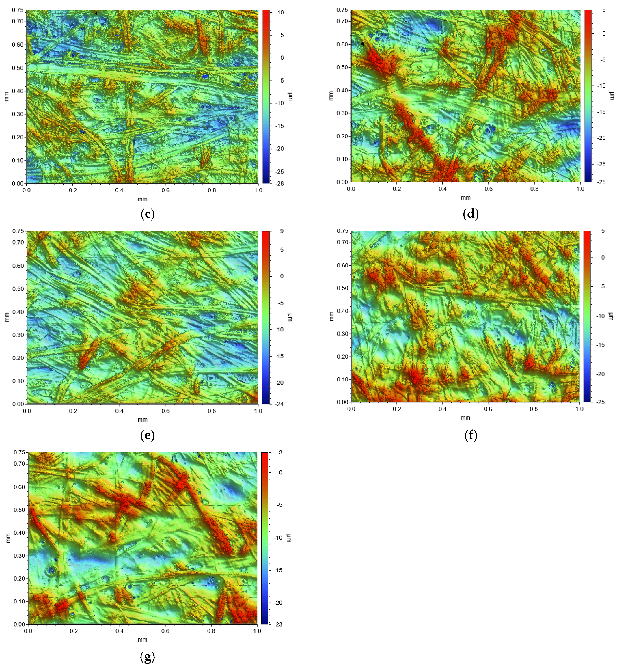 Coatings 13 01489 g002b