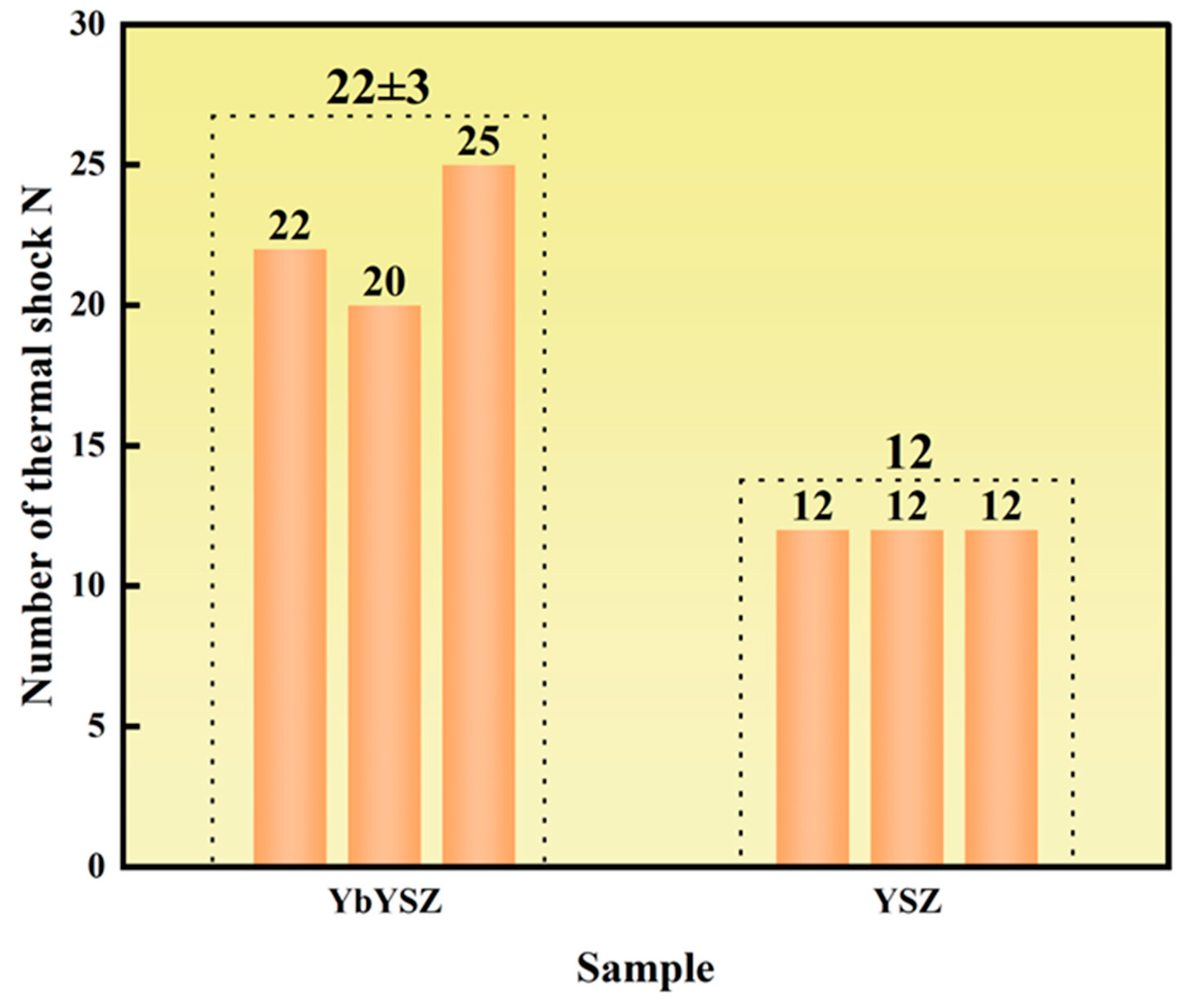 Coatings 13 01495 g003