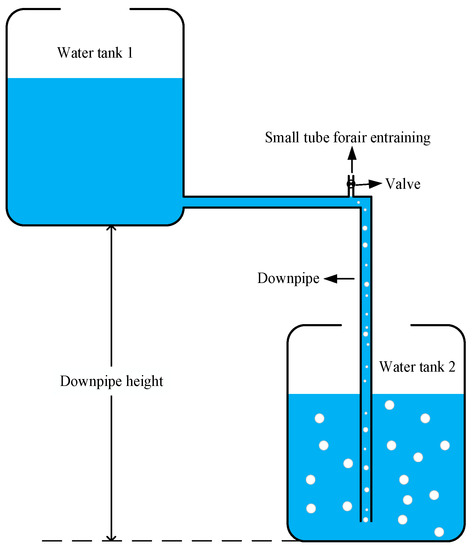 Double Vortex, Magnetic Implosion, Water Structuring Device bottles Not  Included 