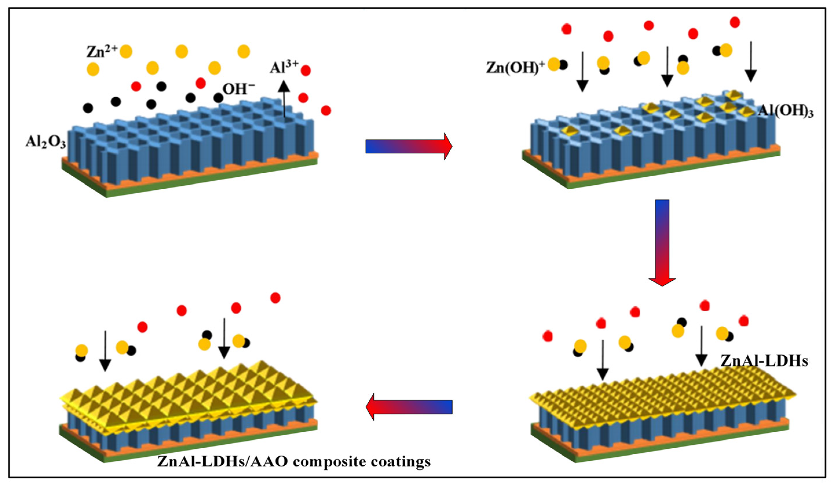 Coatings 13 01511 g001