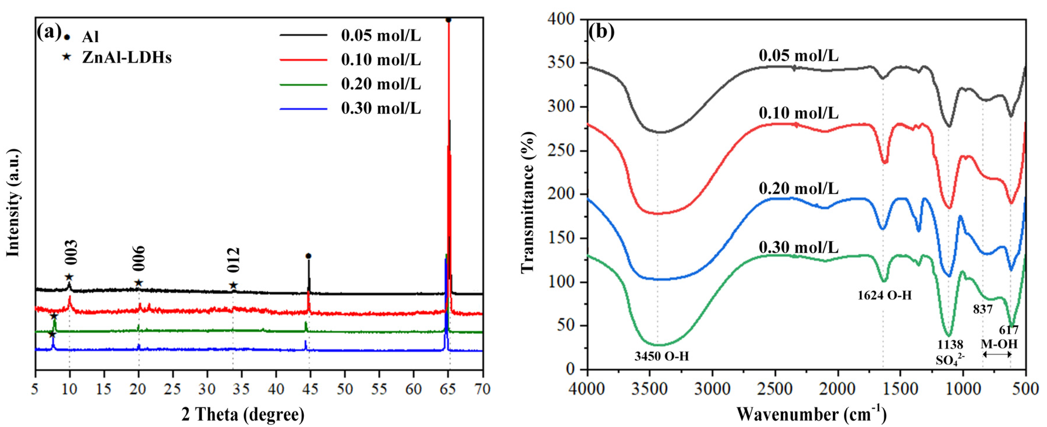 Coatings 13 01511 g002