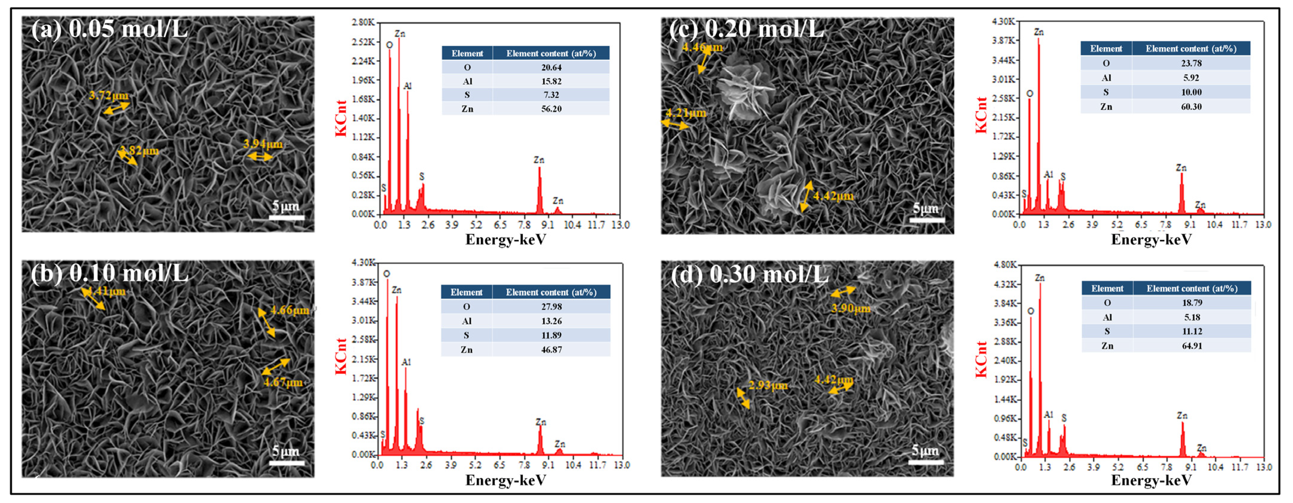 Coatings 13 01511 g003