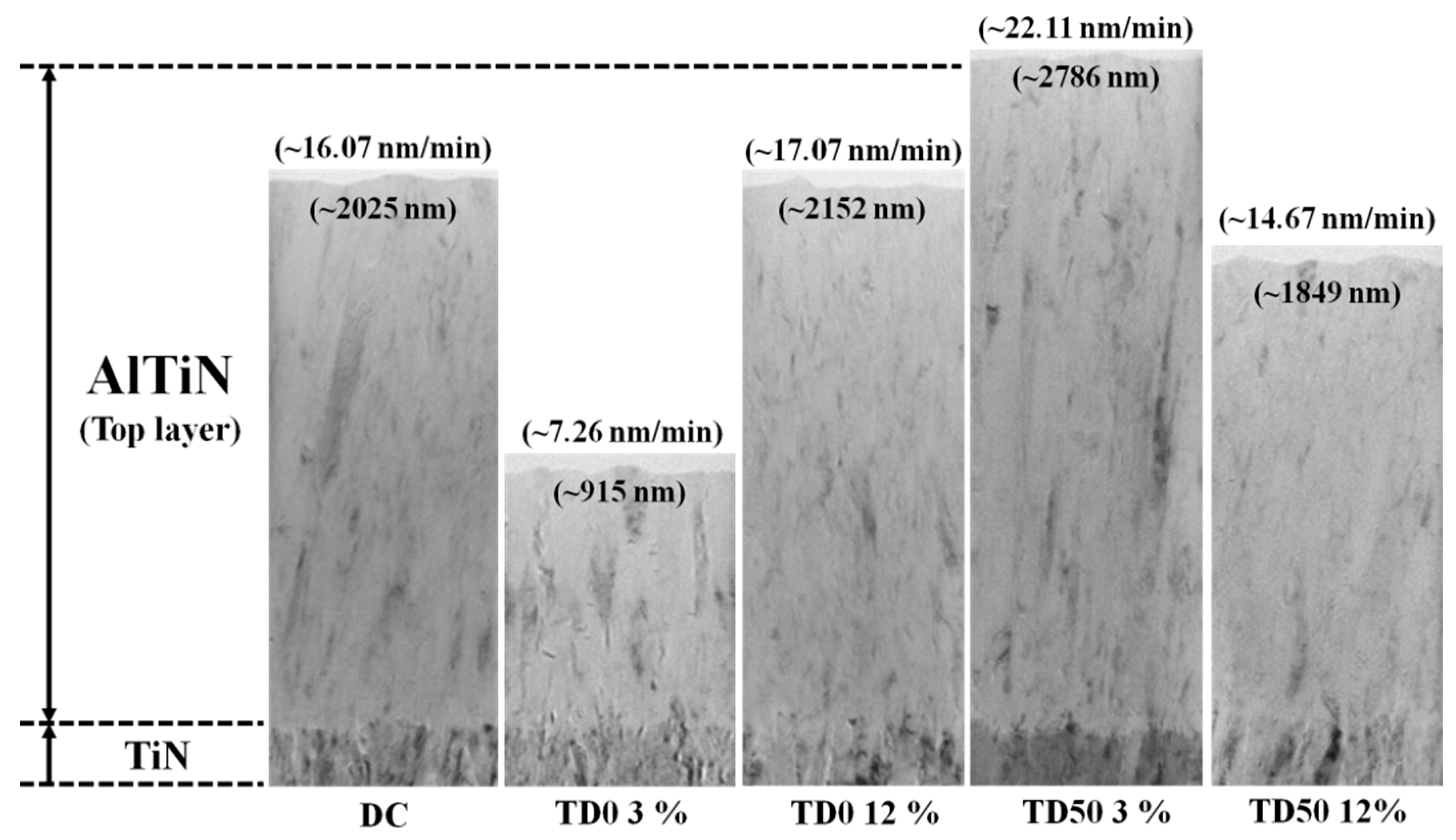 Coatings 13 01512 g007