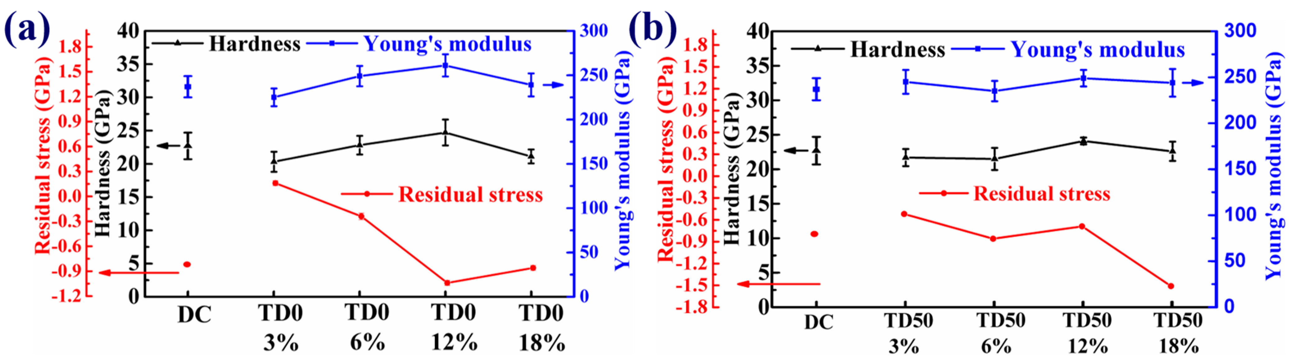 Coatings 13 01512 g009