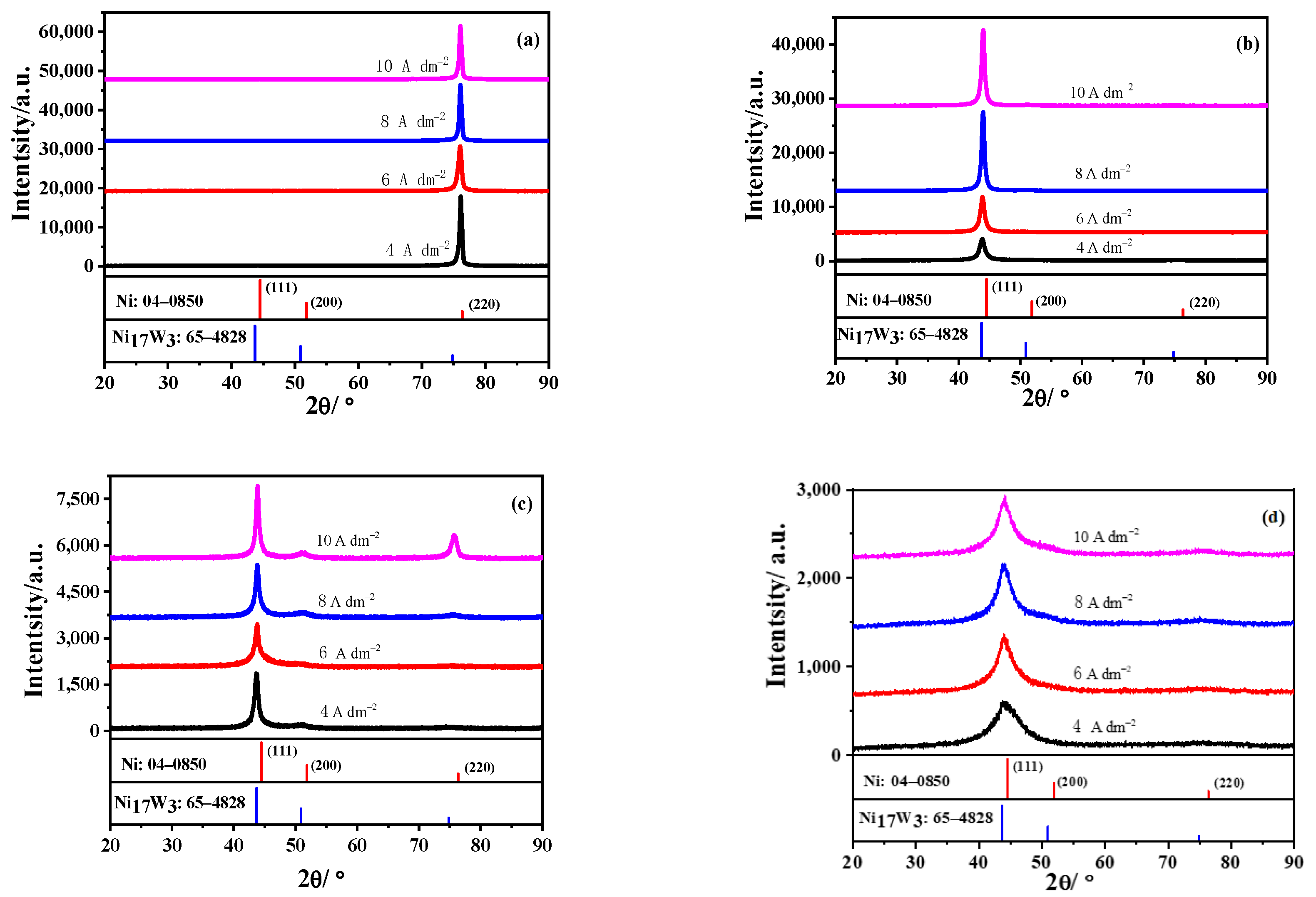 Coatings 13 01519 g001