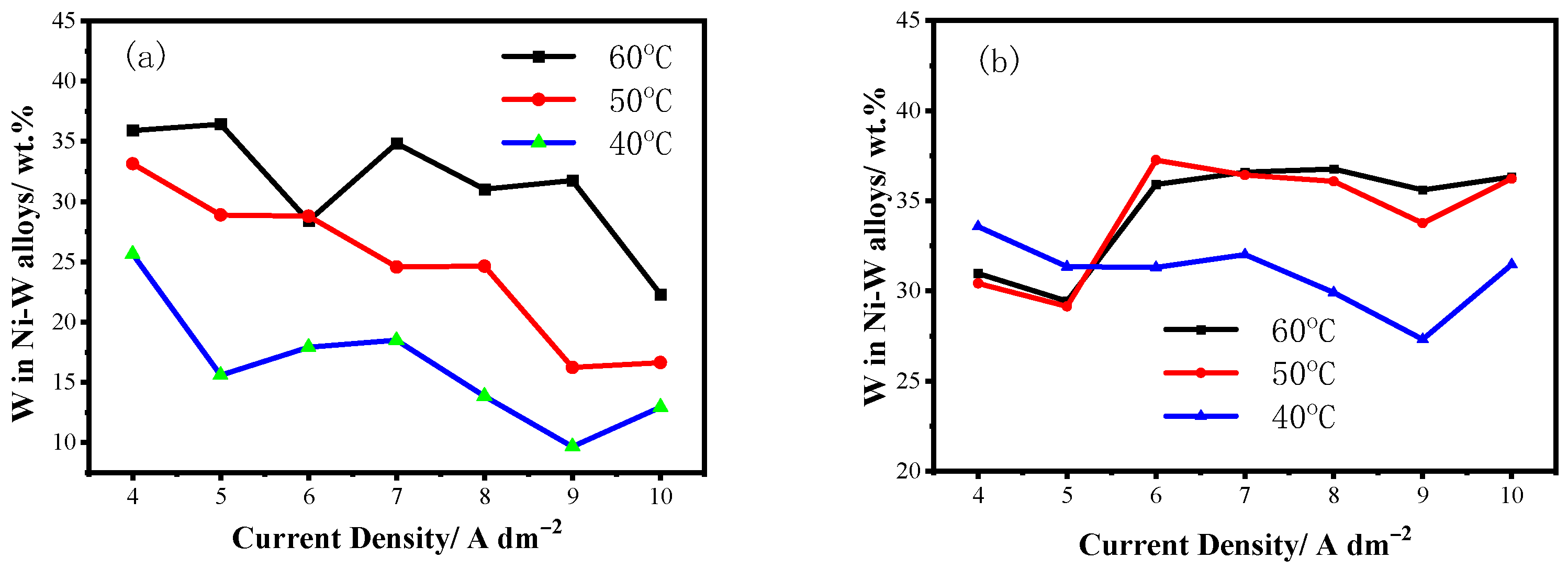 Coatings 13 01519 g002