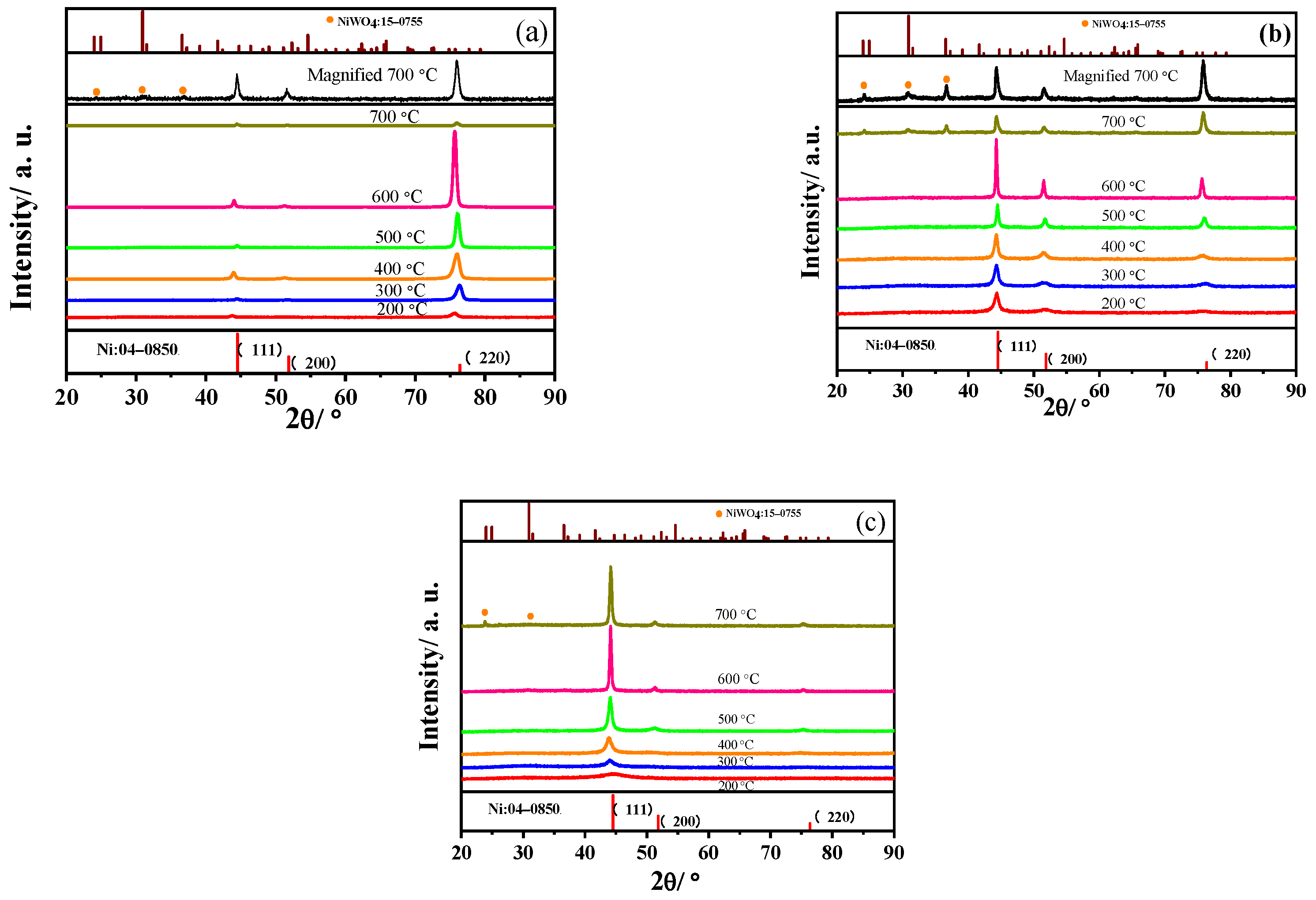 Coatings 13 01519 g004