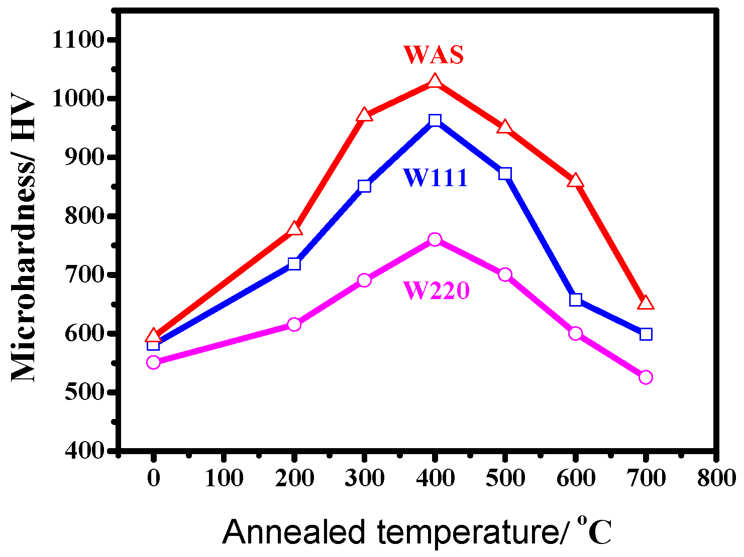Coatings 13 01519 g007