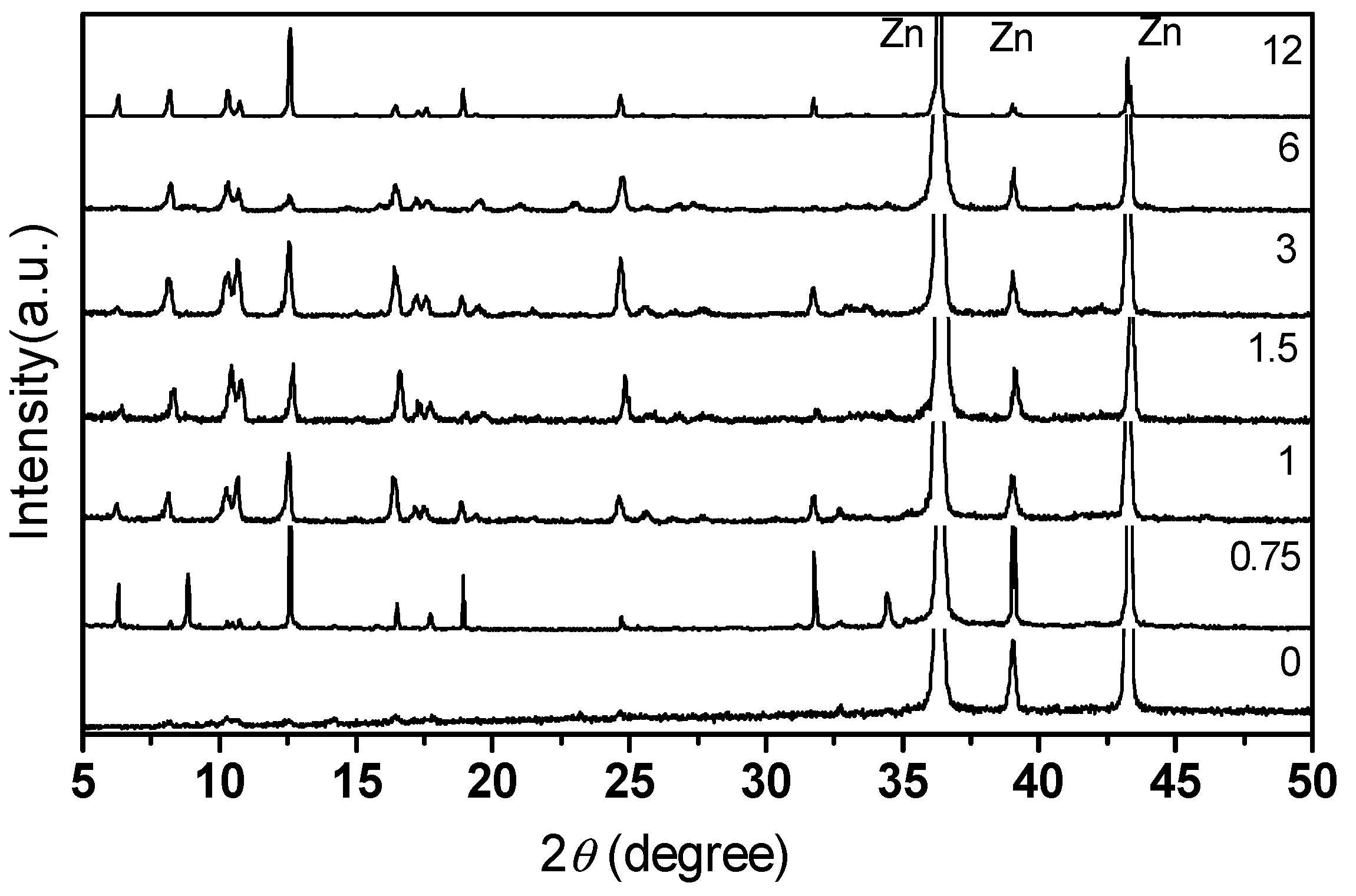 Coatings 13 01520 g002