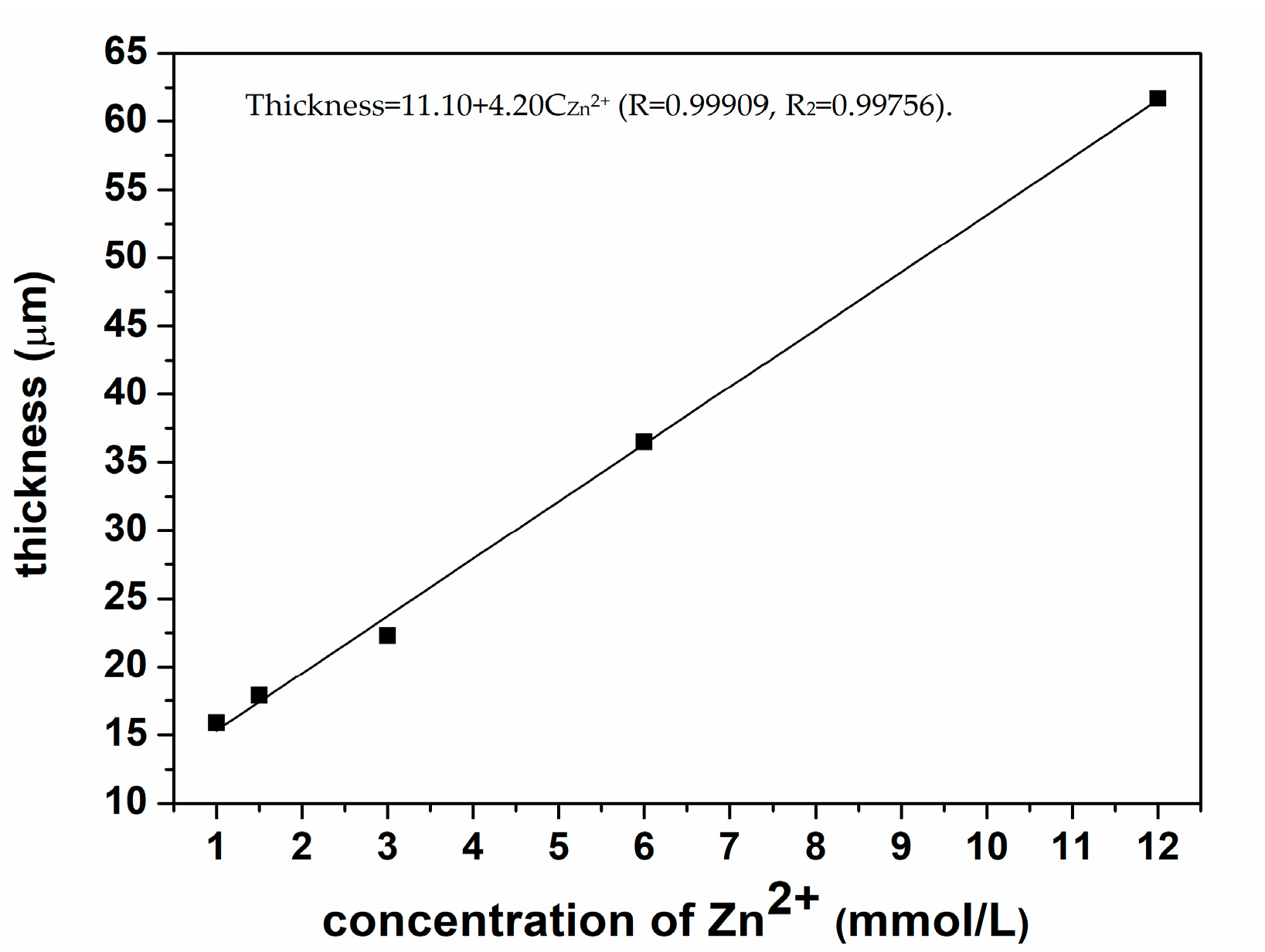 Coatings 13 01520 g004