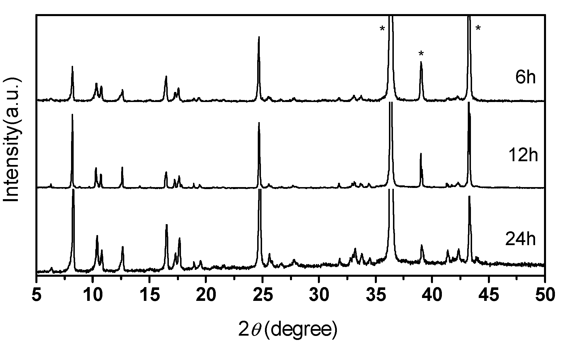Coatings 13 01520 g005