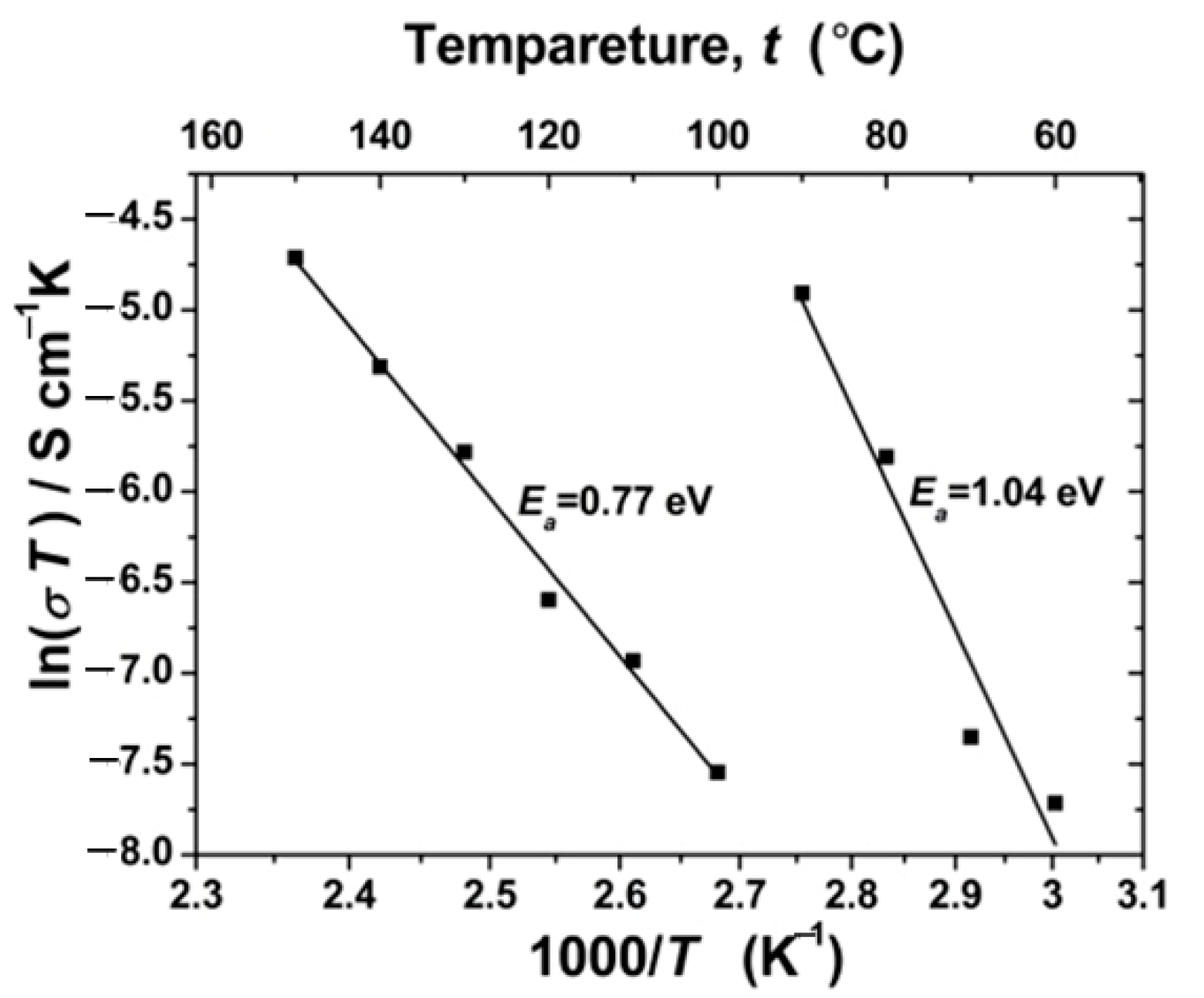 Coatings 13 01520 g008