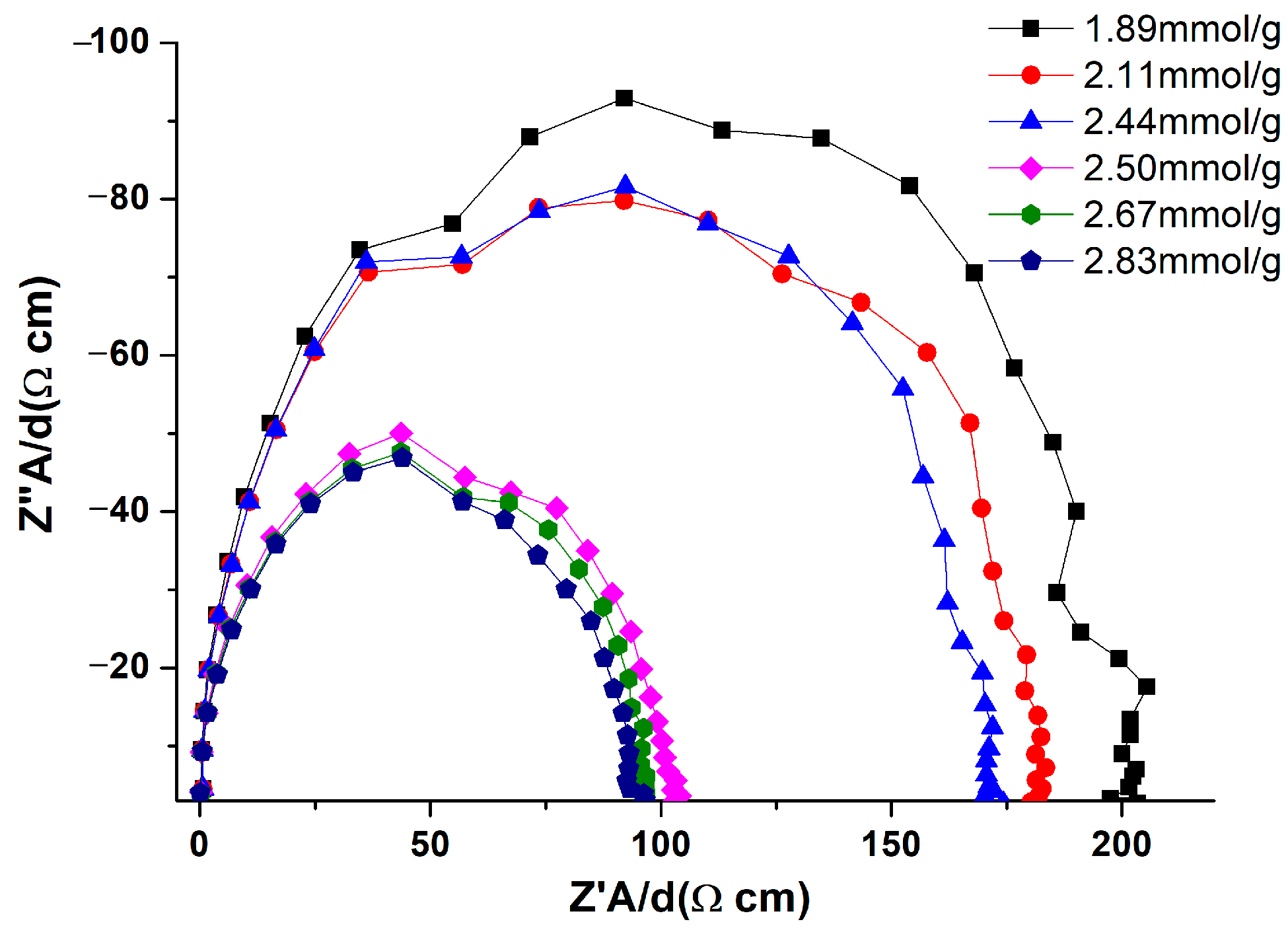 Coatings 13 01520 g009