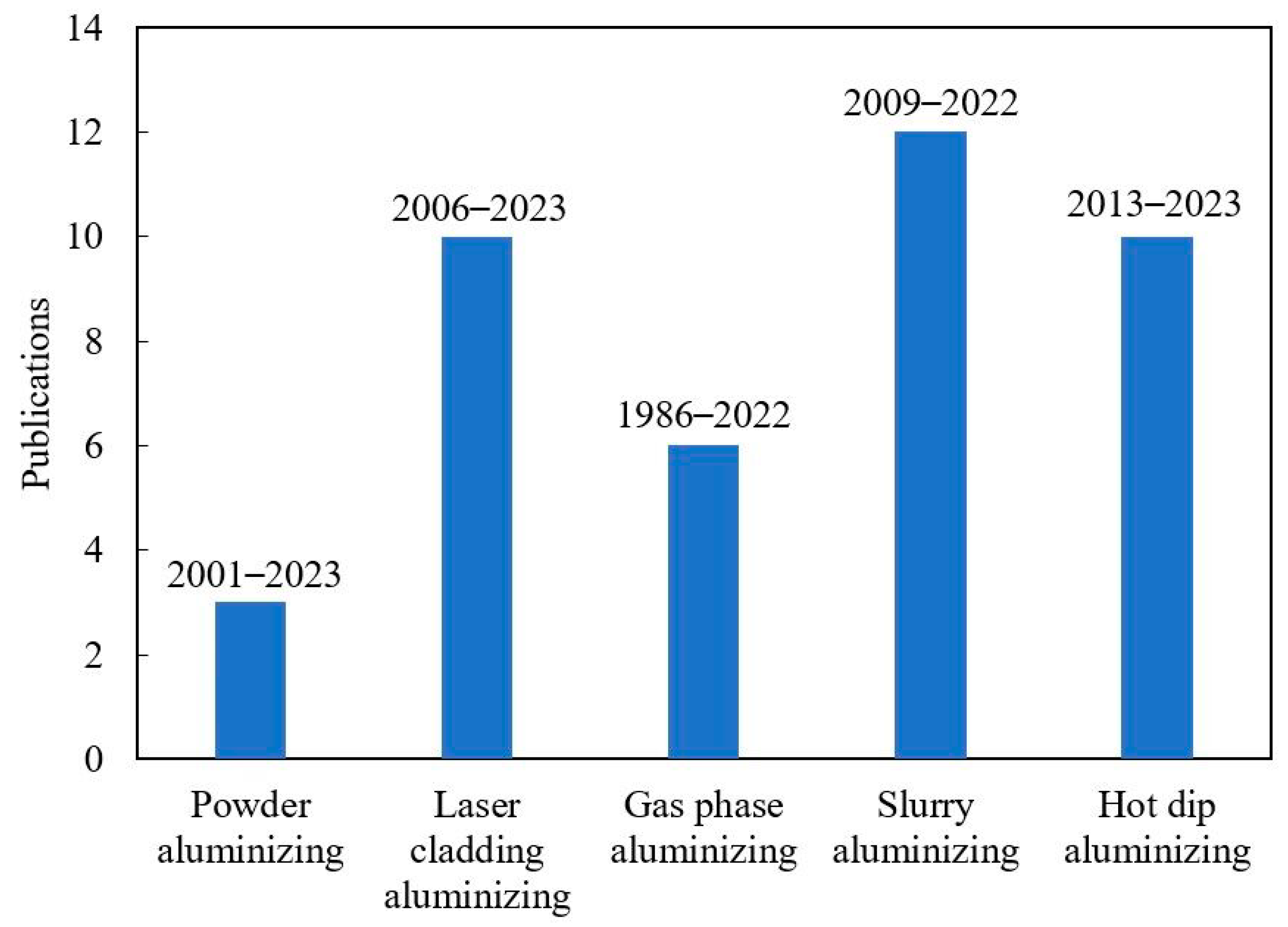 Coatings 13 01525 g003