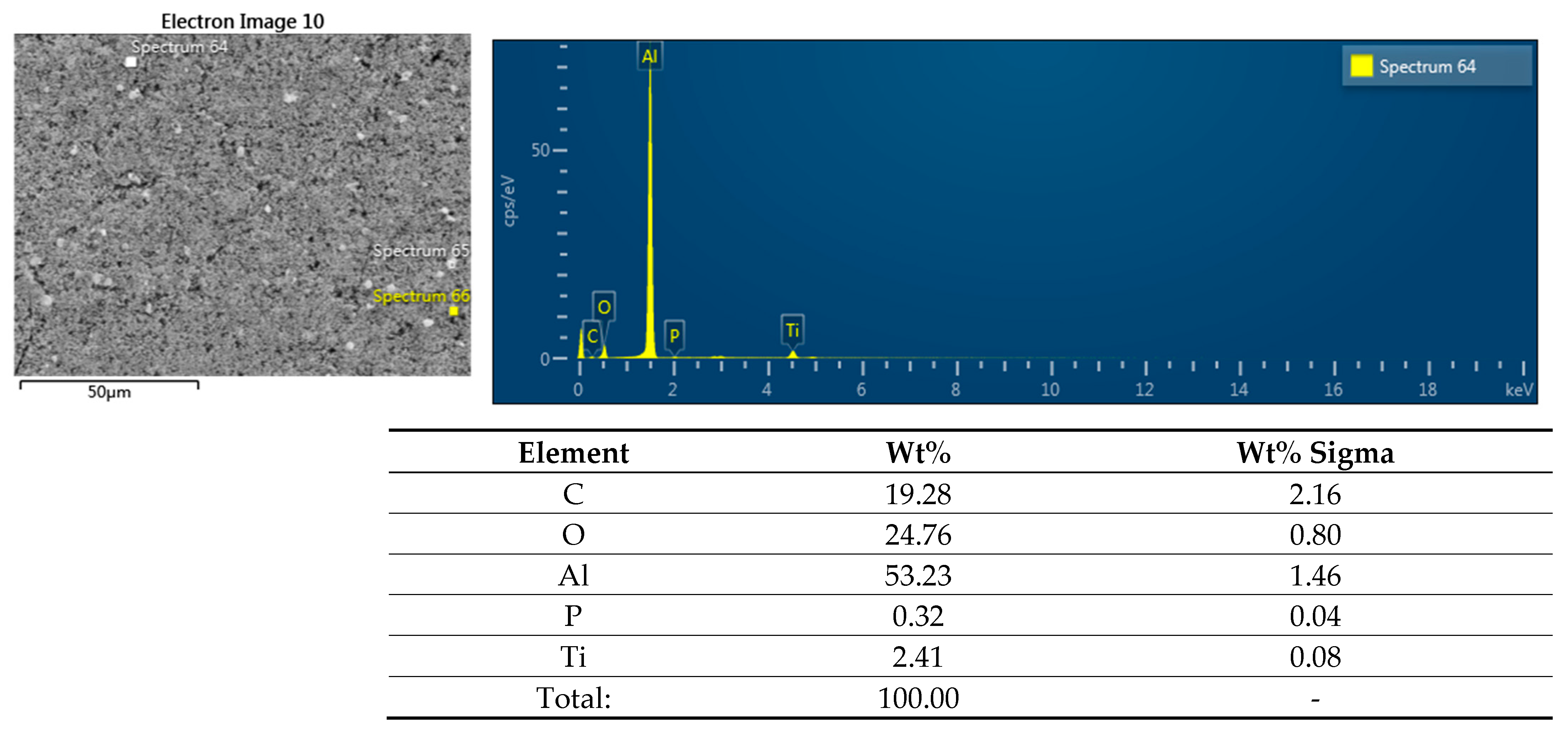 Coatings 13 01526 g002