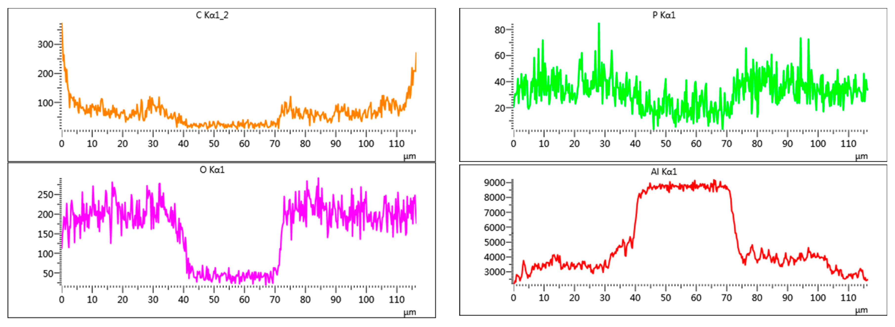 Coatings 13 01526 g005a