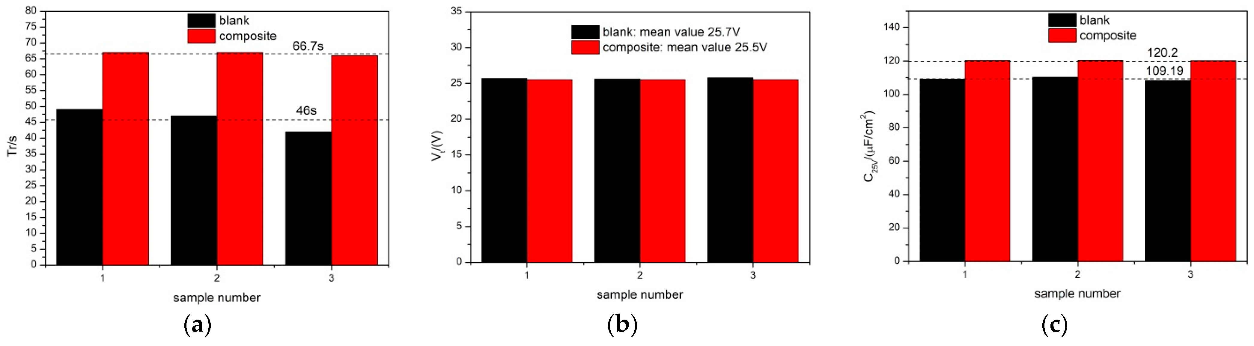 Coatings 13 01526 g008