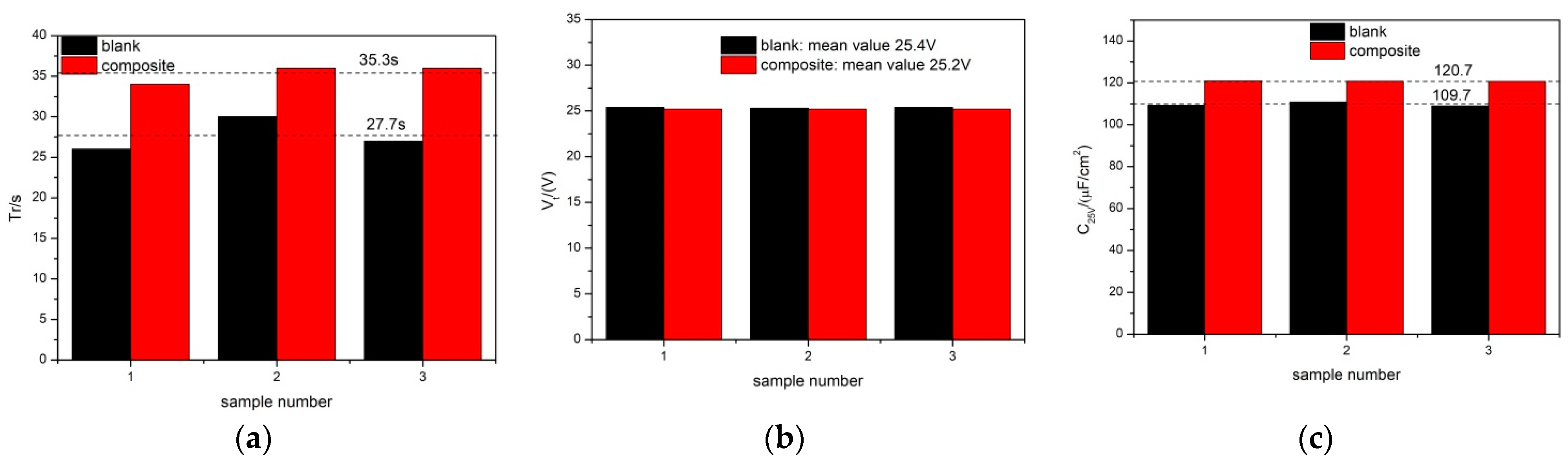 Coatings 13 01526 g009