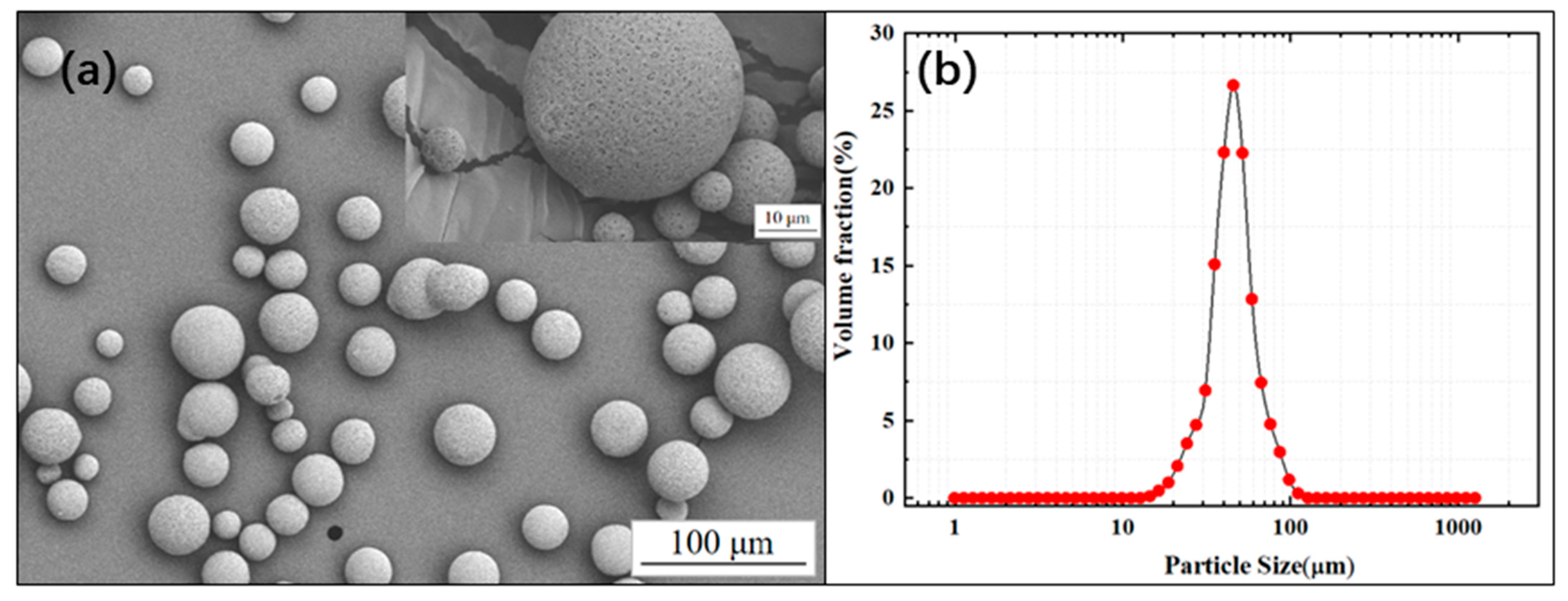 Coatings 13 01527 g001