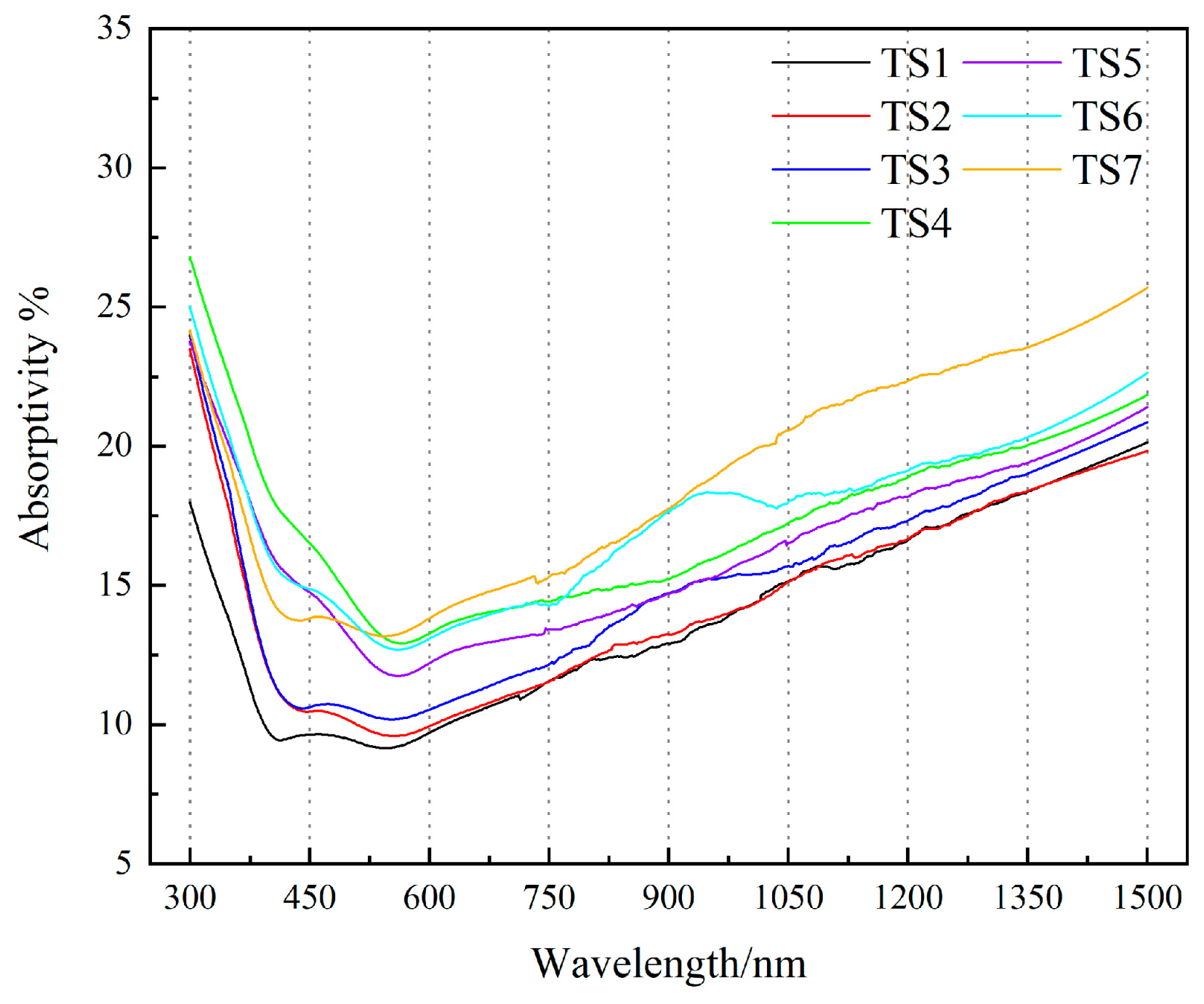 Coatings 13 01527 g008